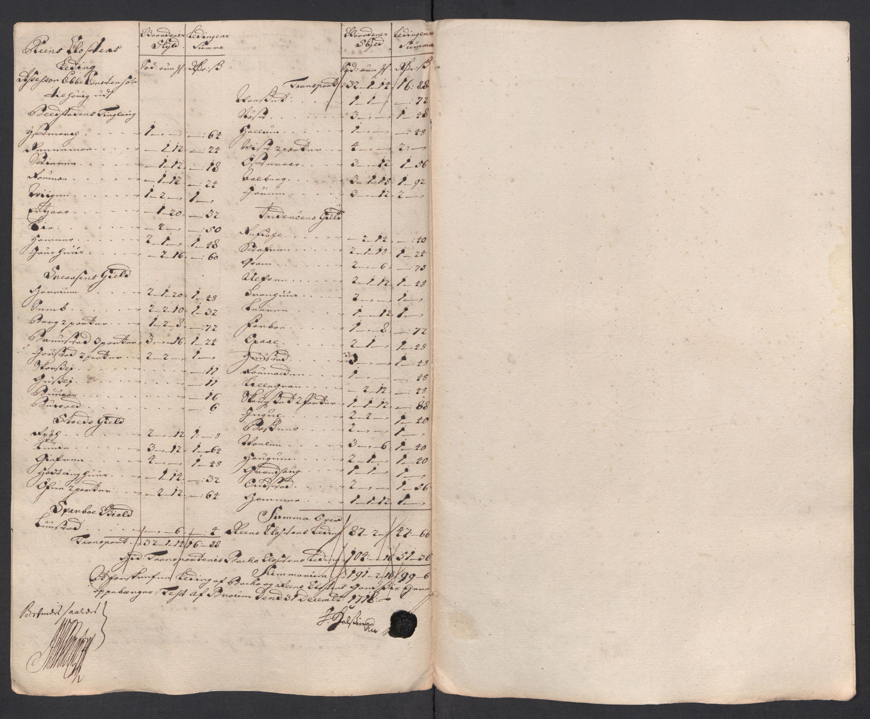 Rentekammeret inntil 1814, Reviderte regnskaper, Fogderegnskap, RA/EA-4092/R63/L4326: Fogderegnskap Inderøy, 1718, s. 257