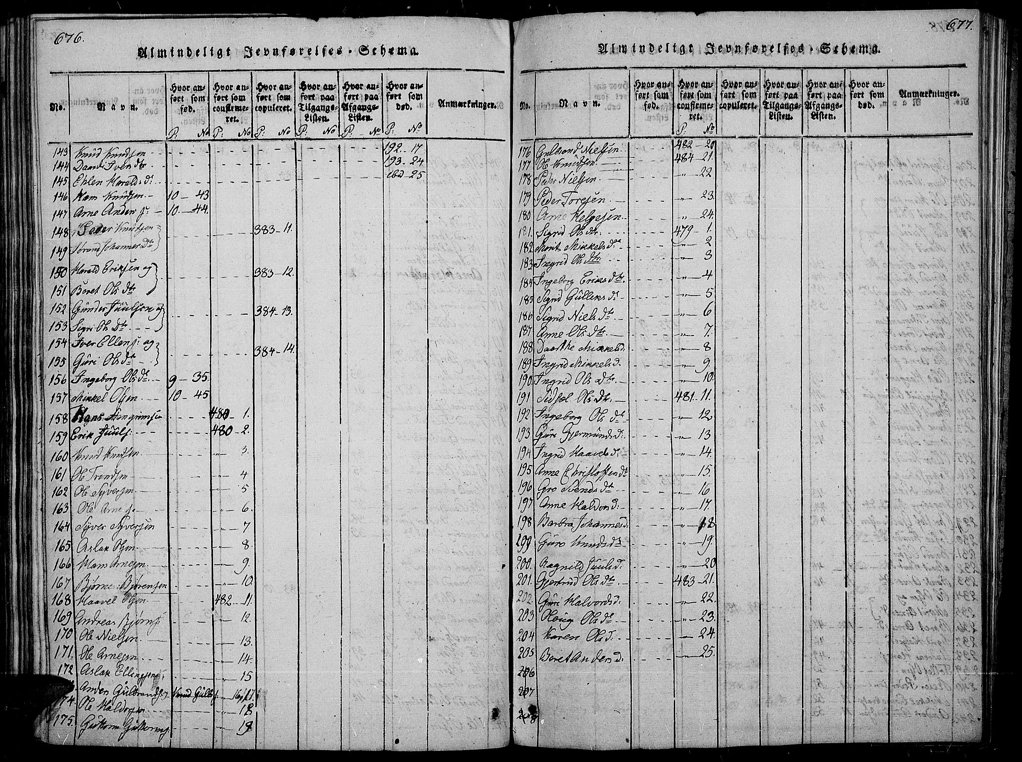 Sør-Aurdal prestekontor, AV/SAH-PREST-128/H/Ha/Haa/L0002: Ministerialbok nr. 2, 1815-1840, s. 676-677