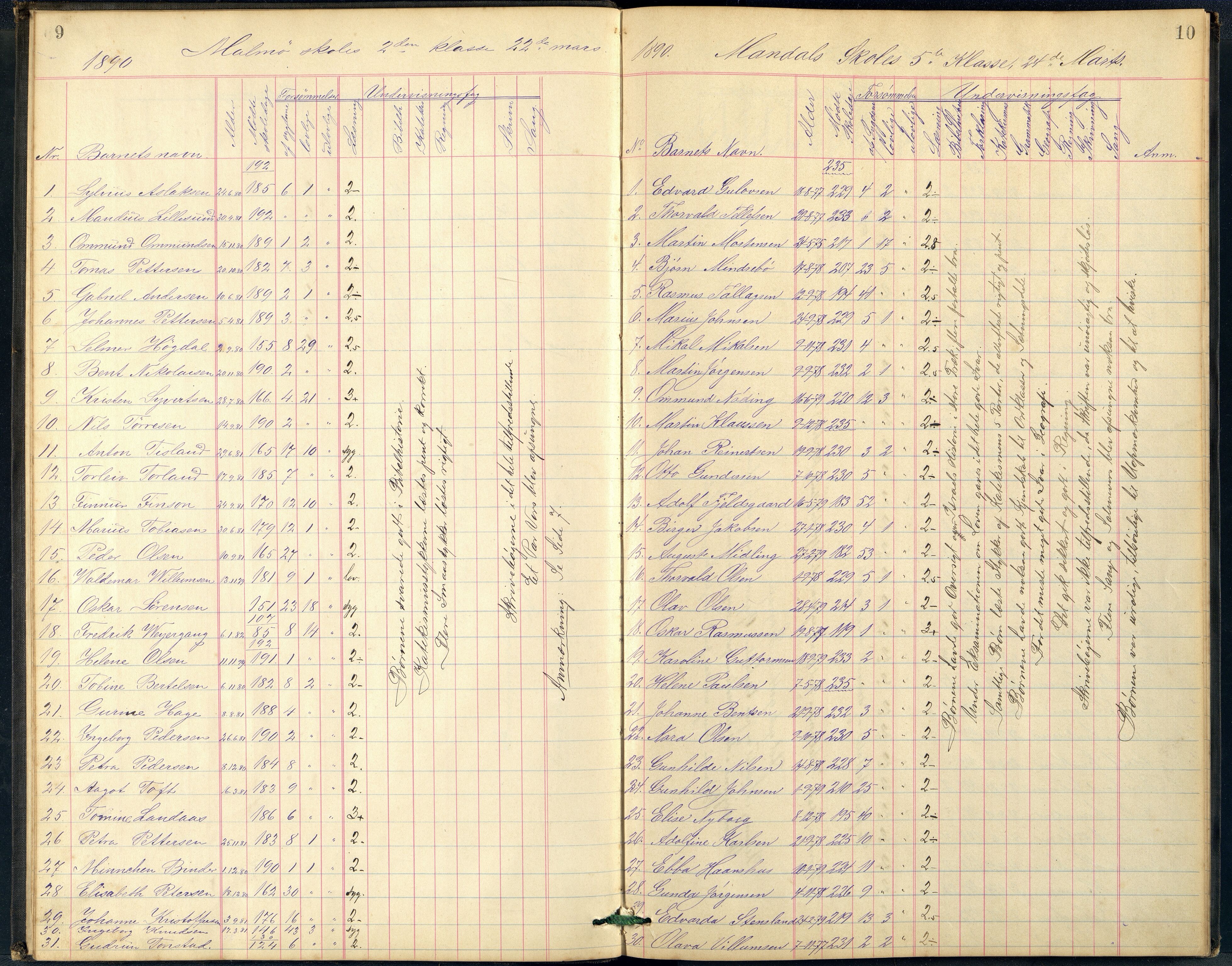 Mandal By - Mandal Allmueskole/Folkeskole/Skole, ARKSOR/1002MG551/G/L0002: Eksamensprotokoll, 1890-1892