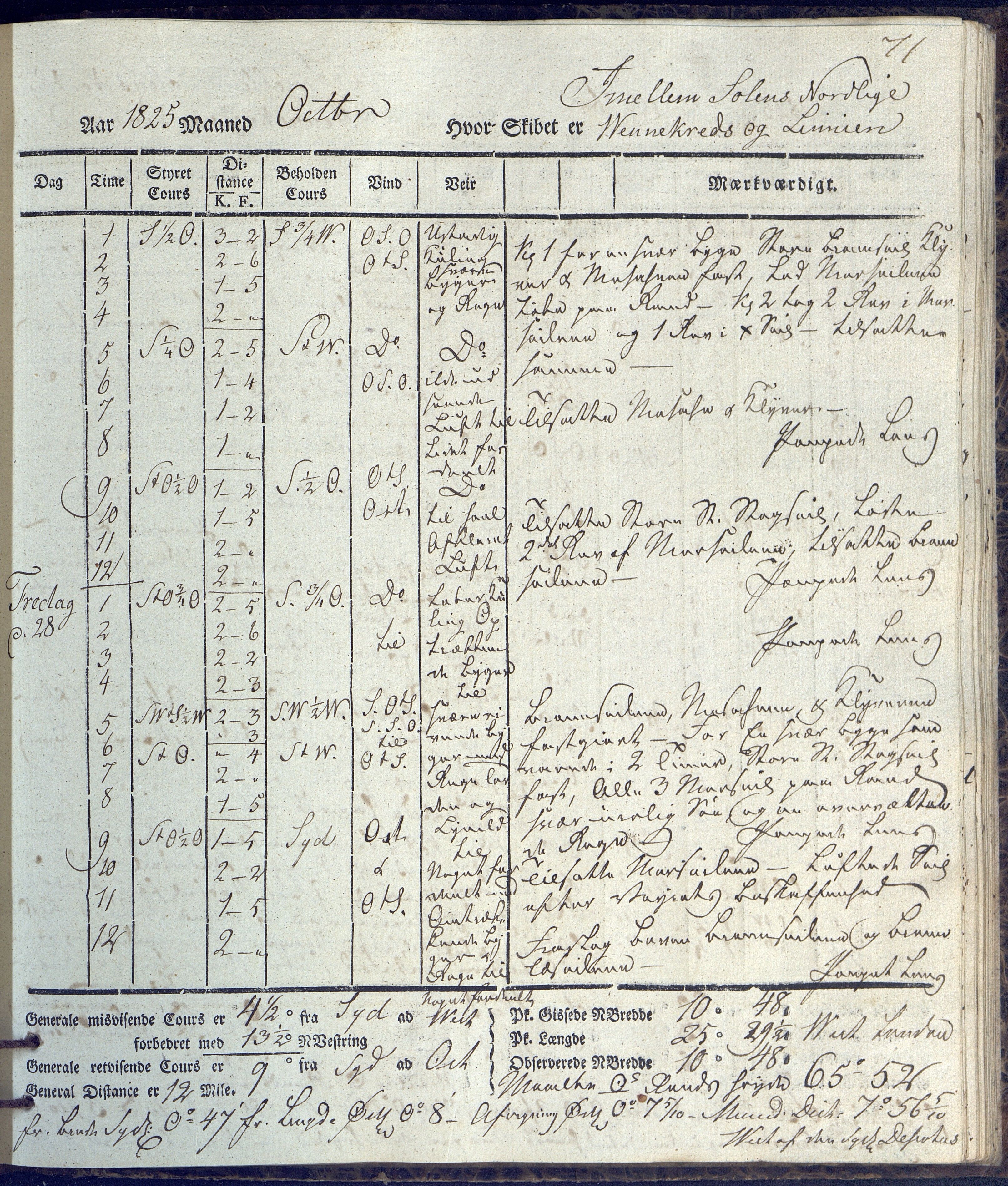 Fartøysarkivet, AAKS/PA-1934/F/L0231/0002: Neptunus (båttype ikke oppgitt) / Neptunus skipsjournal 1825-1826, 1825-1826, s. 71