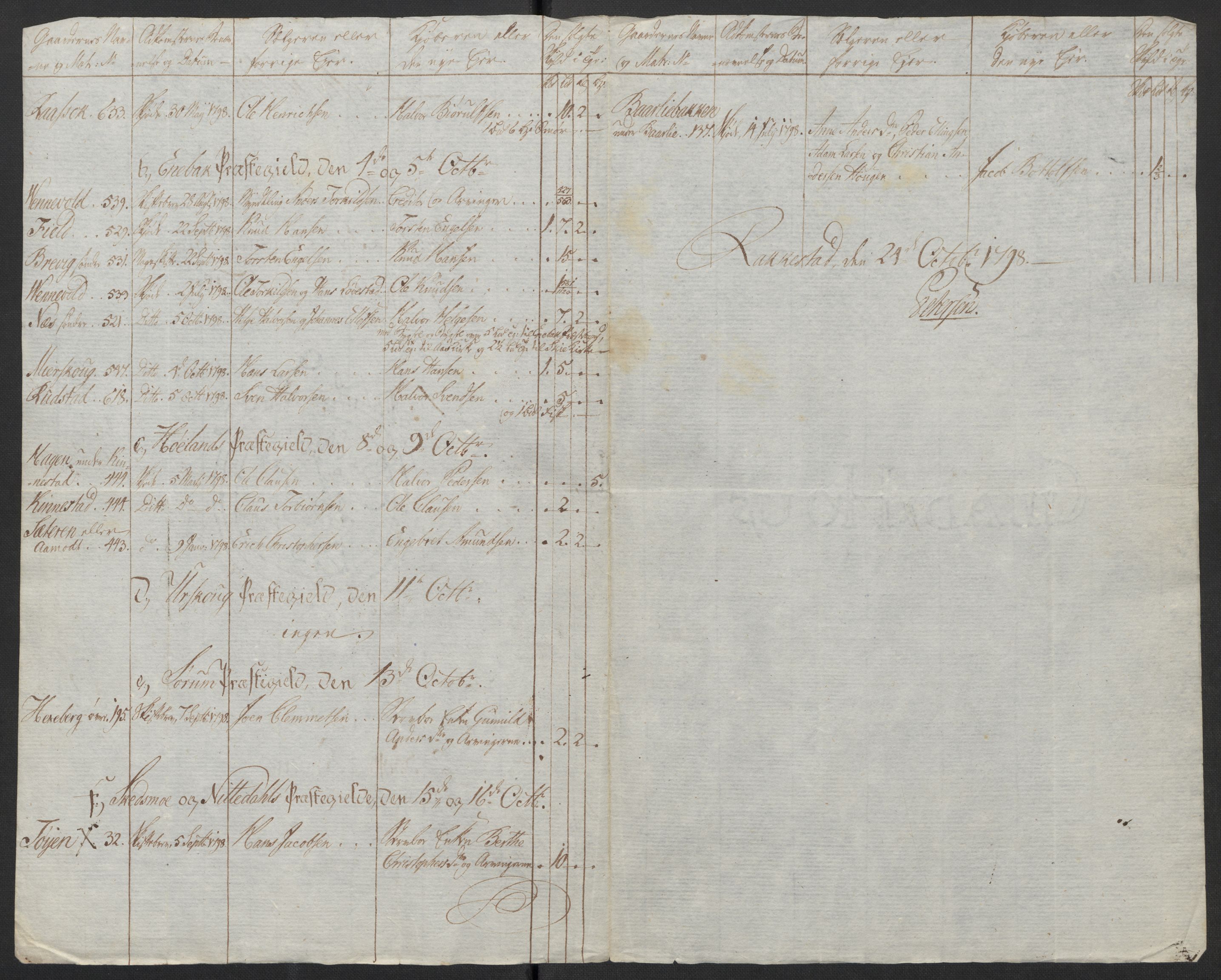 Rentekammeret inntil 1814, Reviderte regnskaper, Fogderegnskap, AV/RA-EA-4092/R11/L0674: Fogderegnskap Nedre Romerike, 1798, s. 275