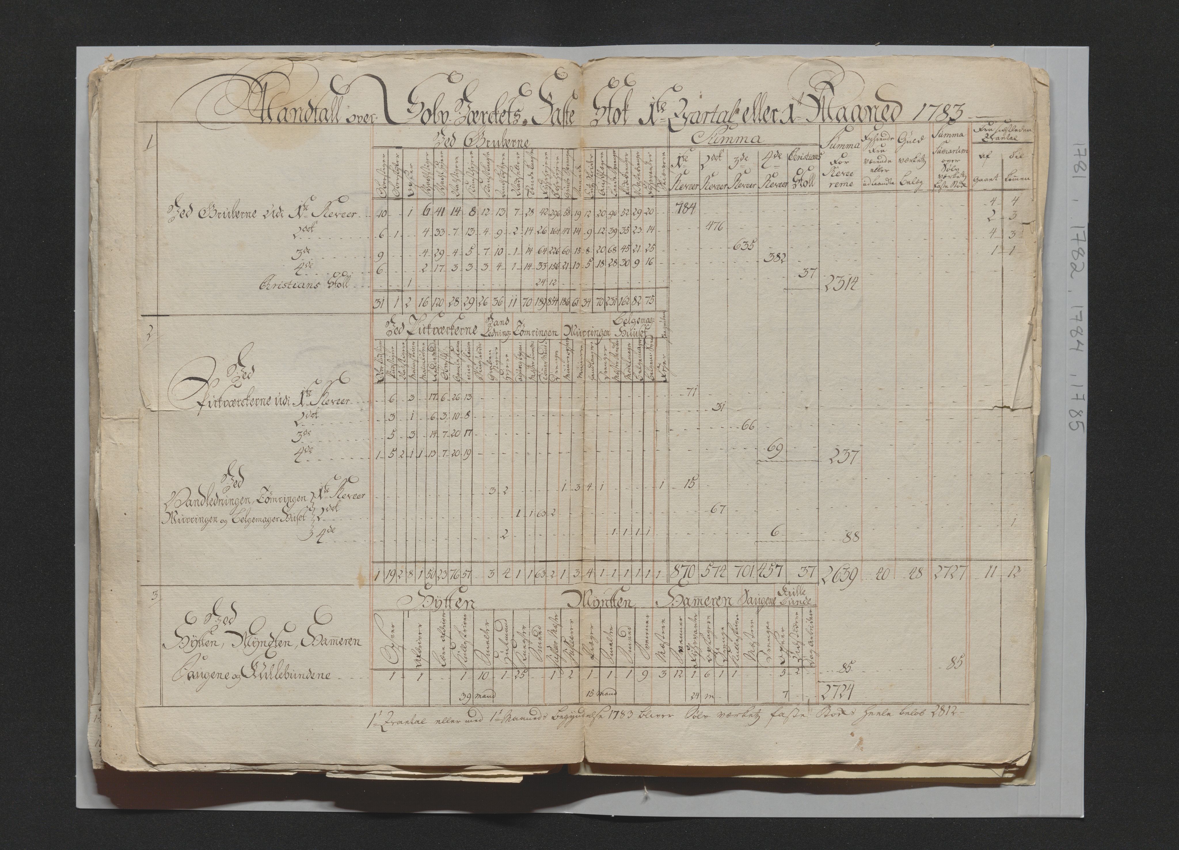 Kongsberg Sølvverk 1623-1816, SAKO/EA-3135/001/D/Di/Dia/L0001c: Manntallslister , 1762-1791, s. 203