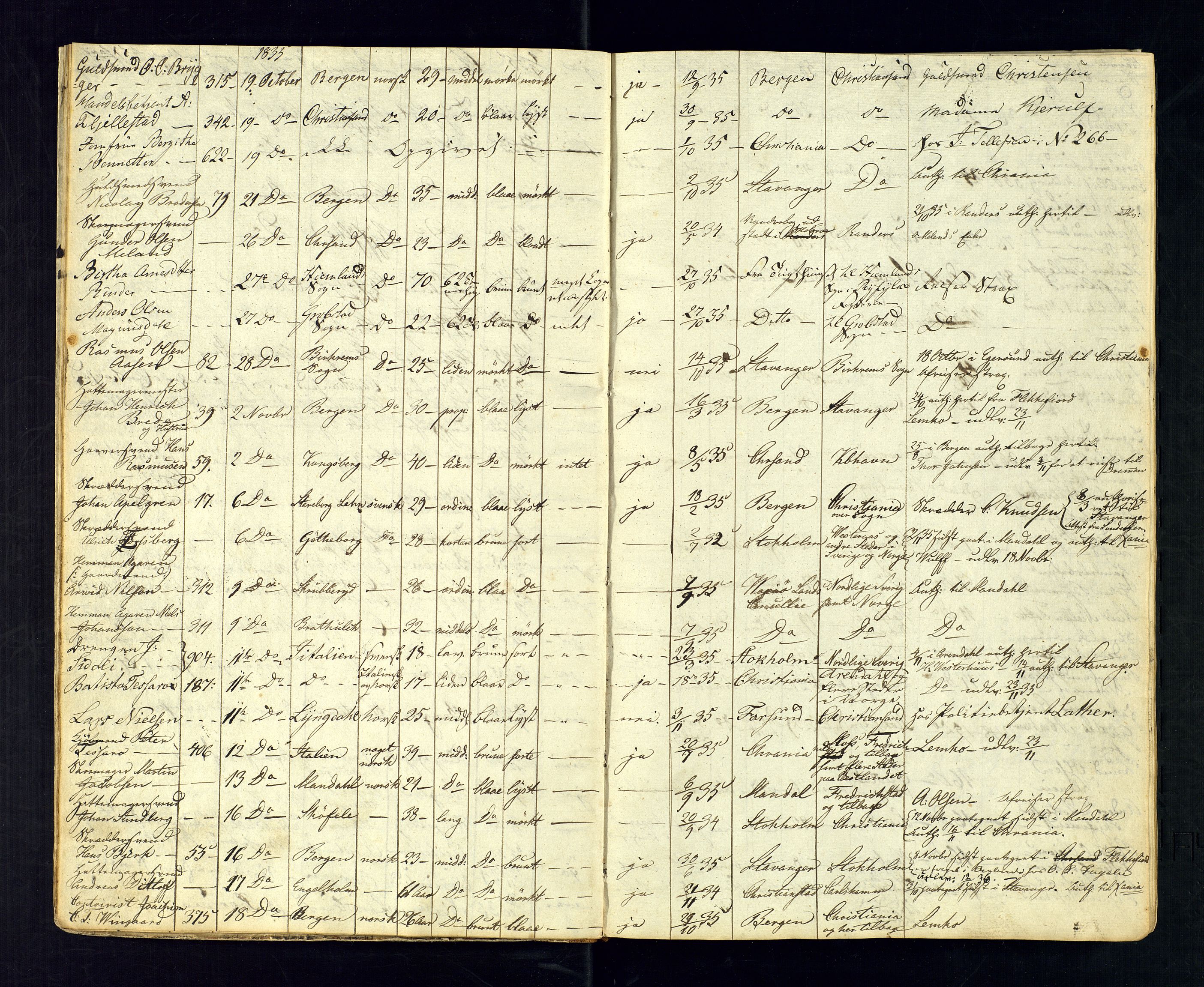 Kristiansand politikammer, AV/SAK-1243-0004/K/Ka/L0224B: Reisepassprotokoll anviste reisepass, 1835-1842, s. 7