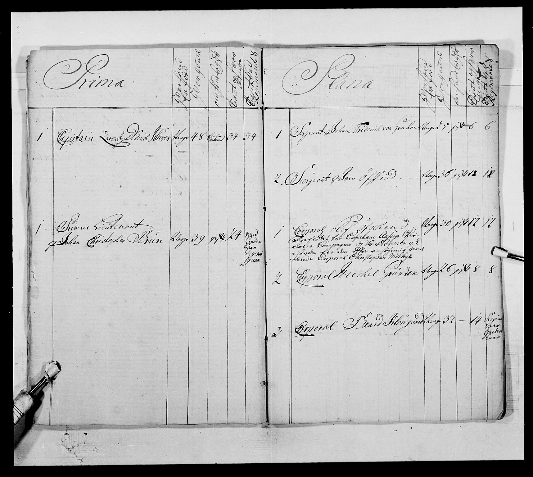 Kommanderende general (KG I) med Det norske krigsdirektorium, AV/RA-EA-5419/E/Ea/L0509: 1. Trondheimske regiment, 1740-1748, s. 389