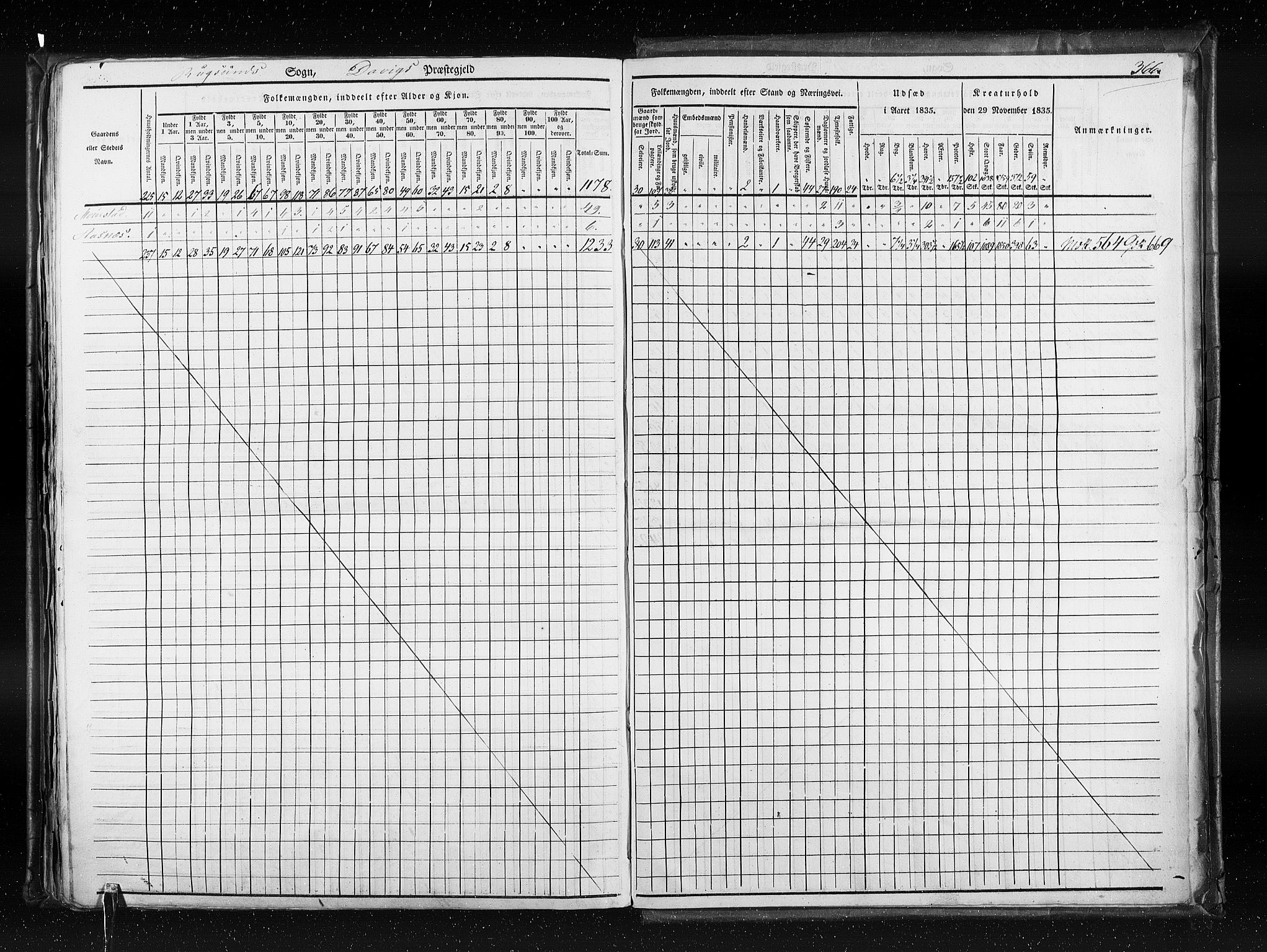 RA, Folketellingen 1835, bind 7: Søndre Bergenhus amt og Nordre Bergenhus amt, 1835, s. 366