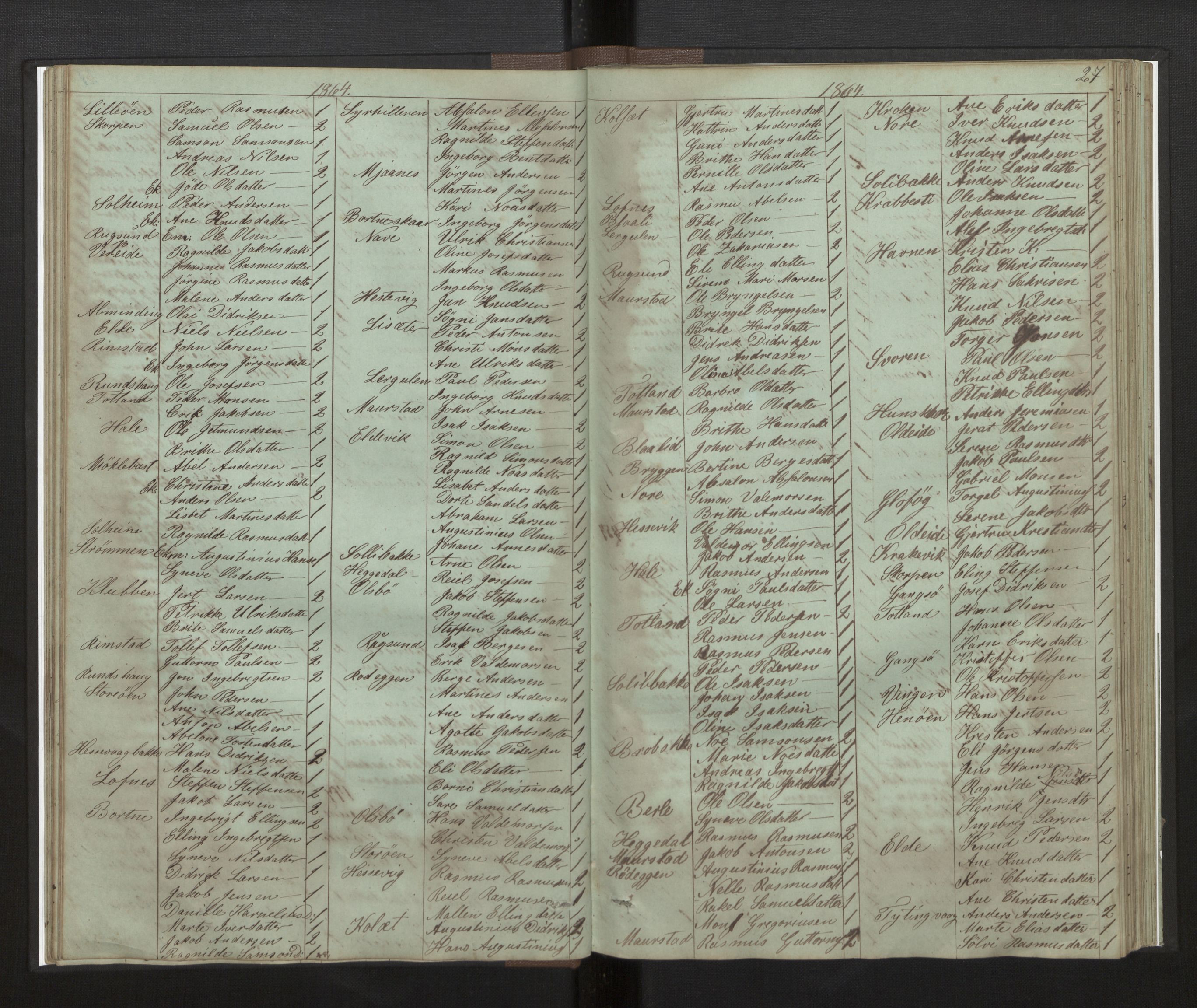 Davik sokneprestembete, AV/SAB-A-79701/H/Hb/Hba/L0003: Kommunikantprotokoll nr. 3, 1862-1875, s. 27