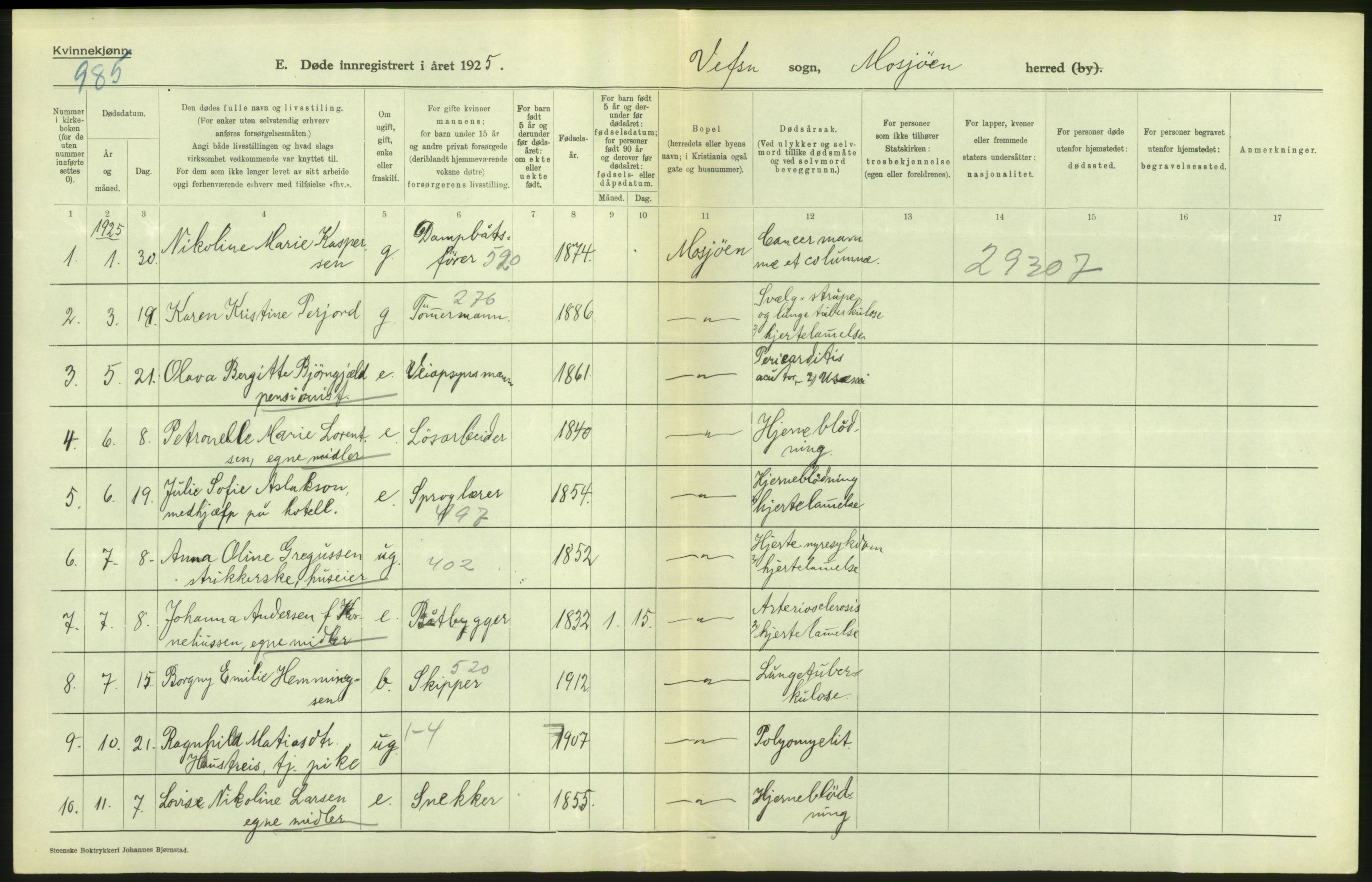 Statistisk sentralbyrå, Sosiodemografiske emner, Befolkning, RA/S-2228/D/Df/Dfc/Dfce/L0043: N. Trøndelag fylke: Døde. Bygder og byer., 1925, s. 32