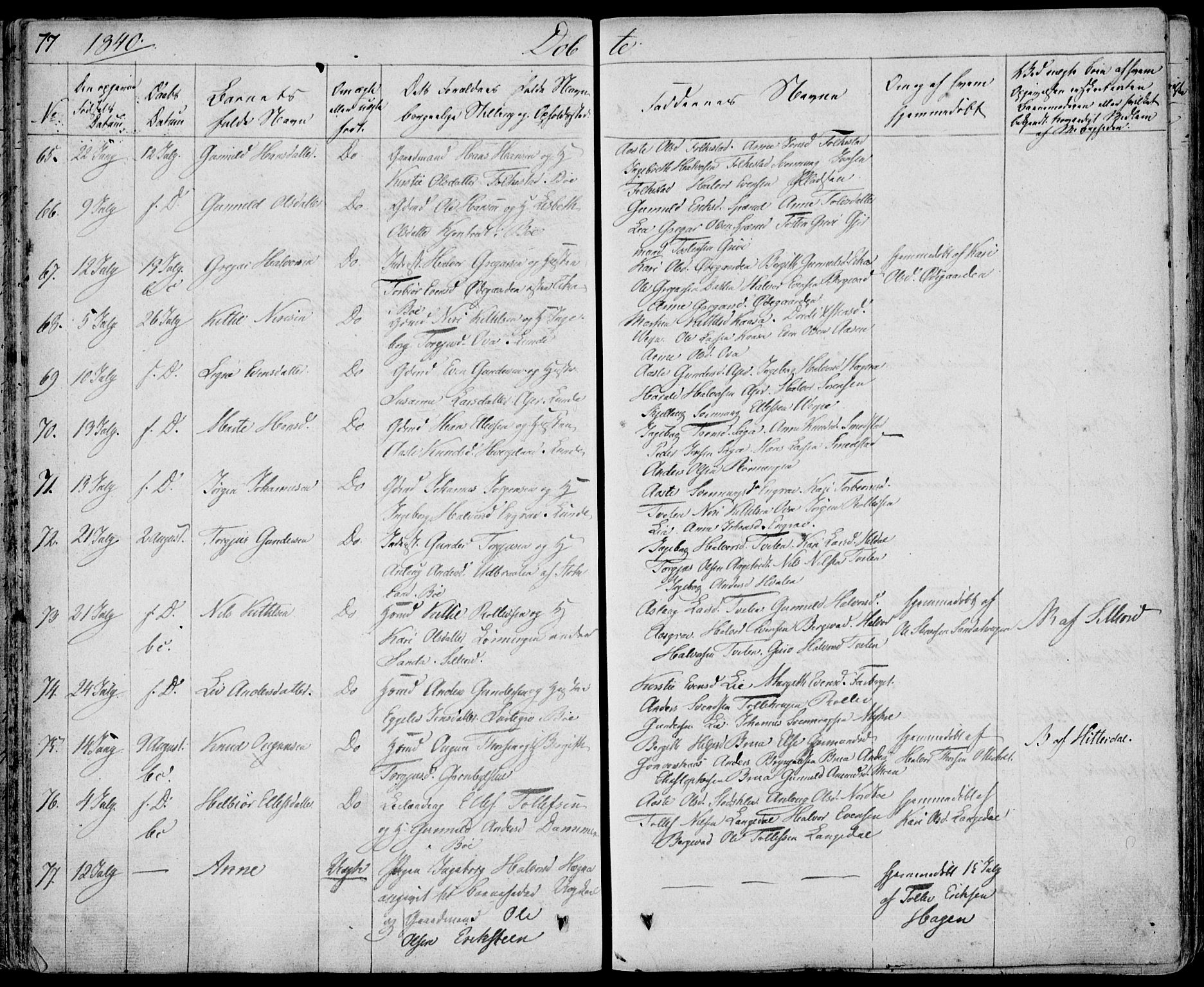 Bø kirkebøker, AV/SAKO-A-257/F/Fa/L0007: Ministerialbok nr. 7, 1831-1848, s. 77