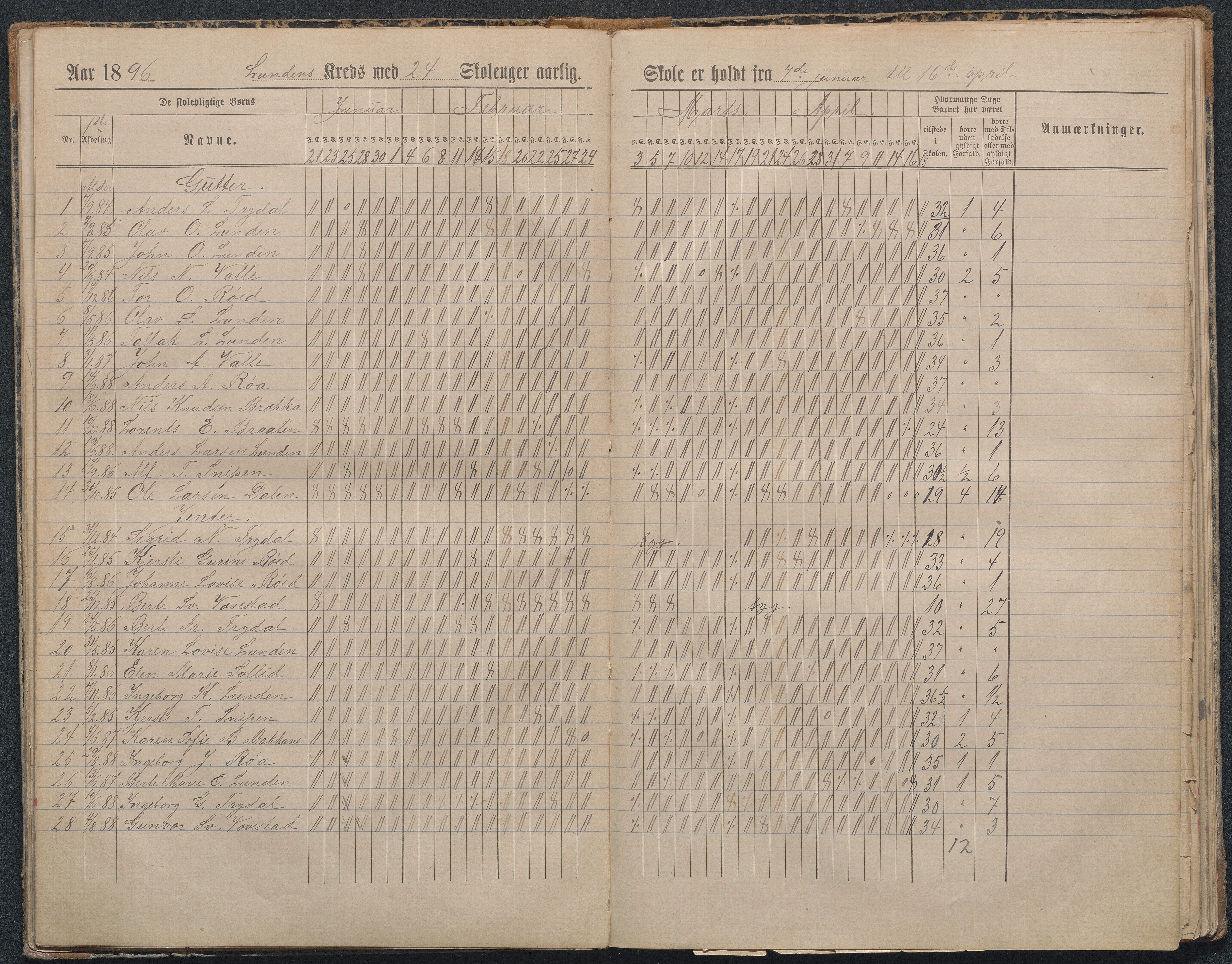 Gjerstad Kommune, Lunden Skole, AAKS/KA0911-550b/F01/L0002: Dagbok, 1891-1906