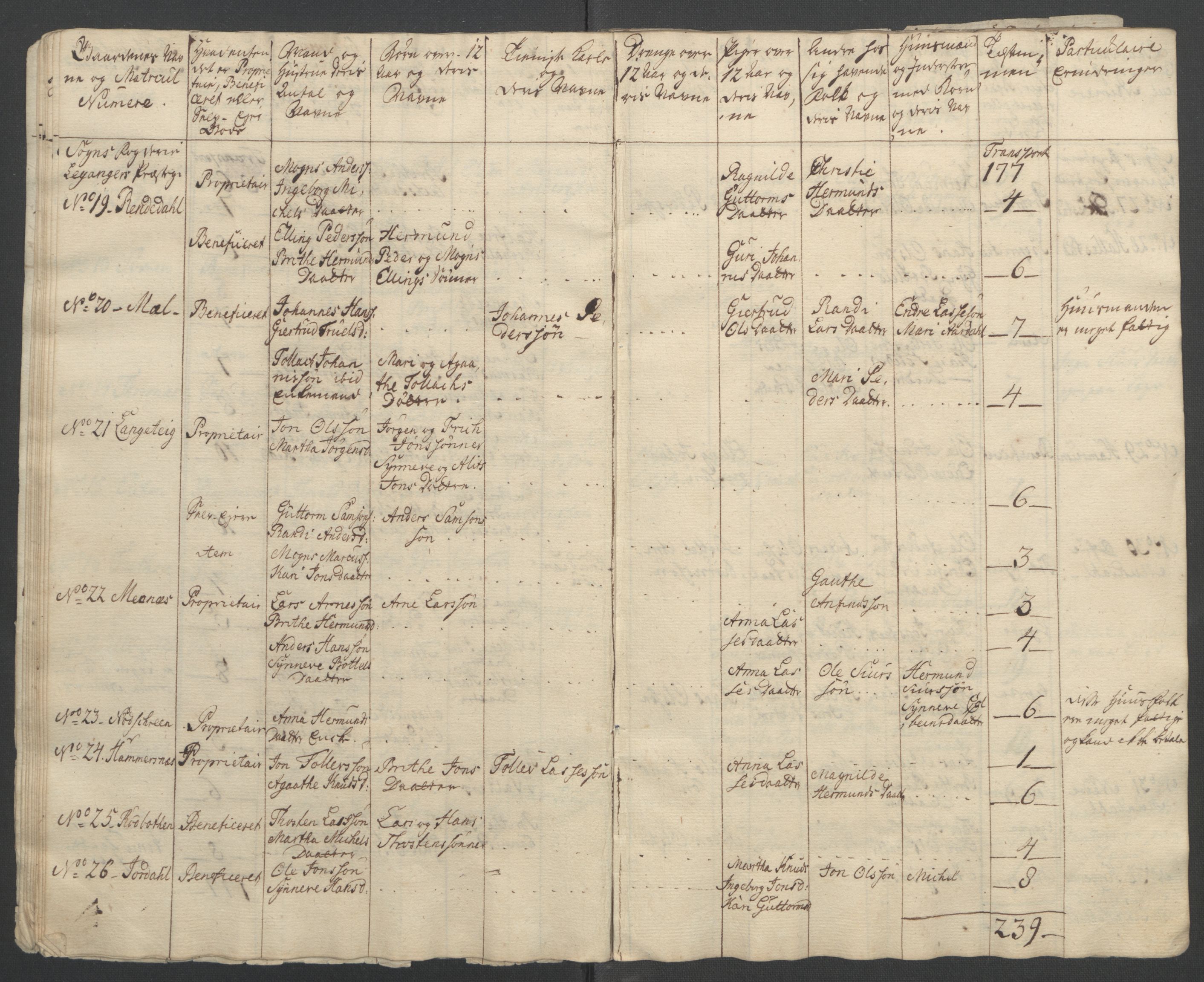 Rentekammeret inntil 1814, Reviderte regnskaper, Fogderegnskap, AV/RA-EA-4092/R52/L3418: Ekstraskatten Sogn, 1762-1769, s. 224