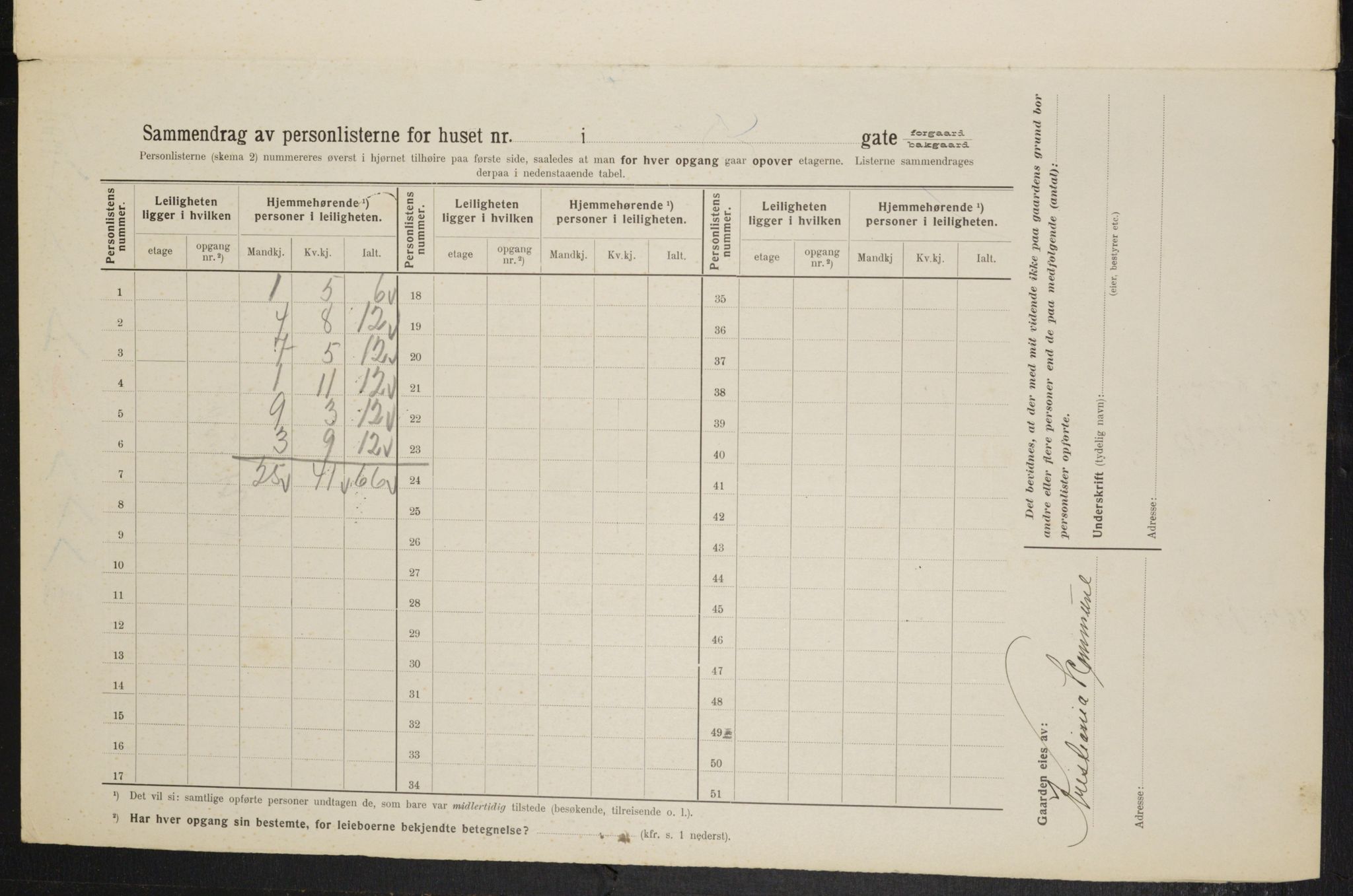 OBA, Kommunal folketelling 1.2.1914 for Kristiania, 1914, s. 122995