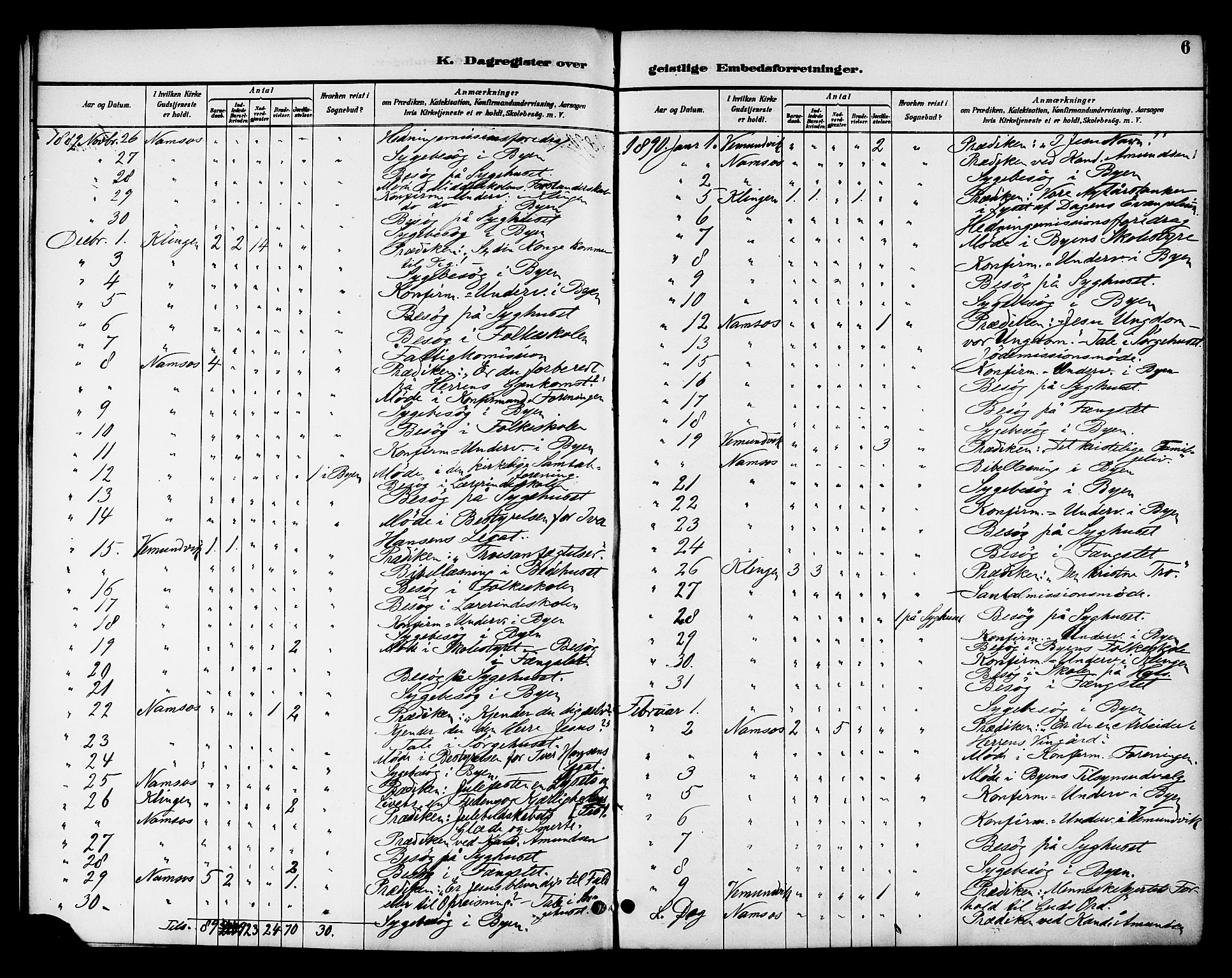 Ministerialprotokoller, klokkerbøker og fødselsregistre - Nord-Trøndelag, SAT/A-1458/768/L0575: Dagregister nr. 766A09, 1889-1931, s. 6