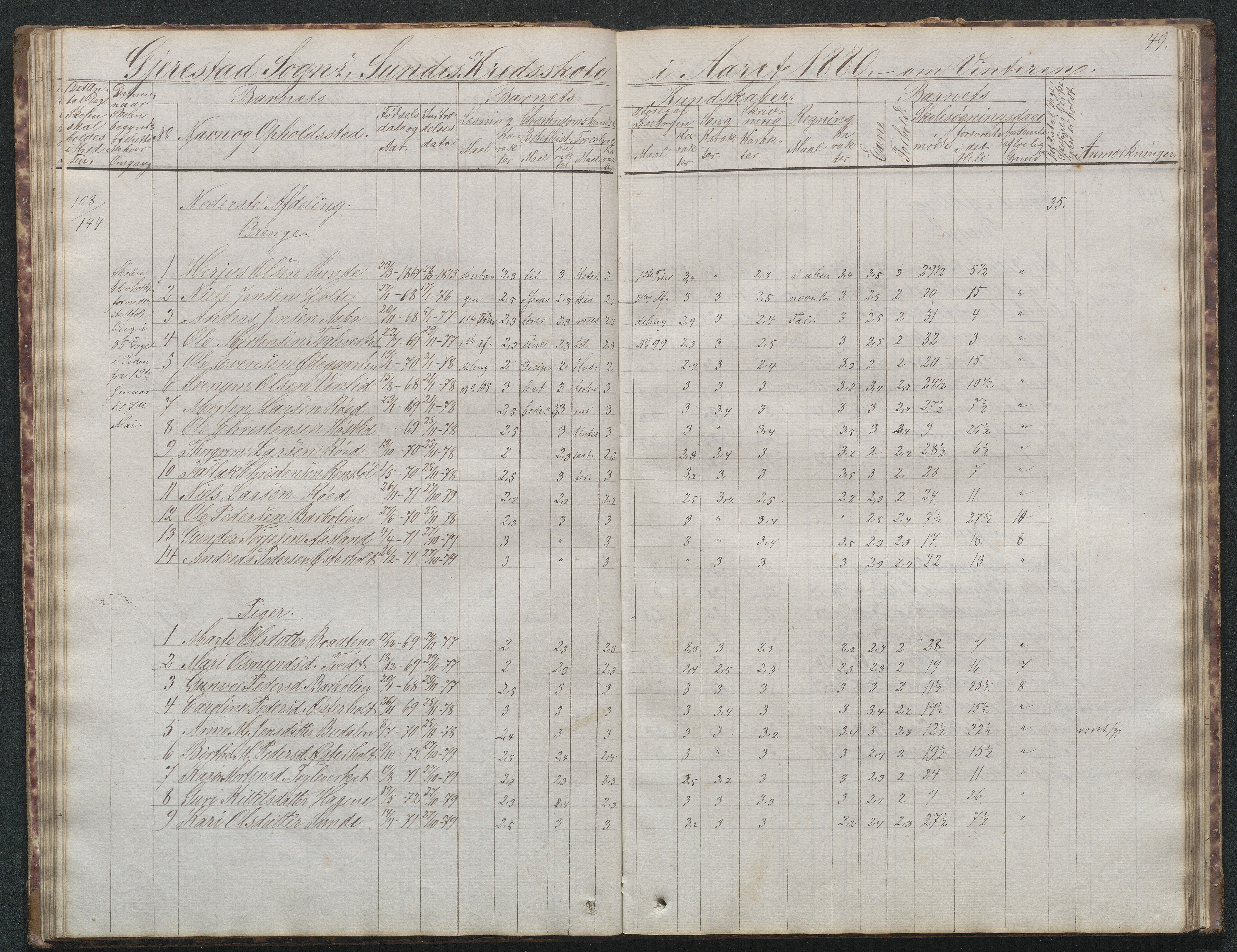 Gjerstad Kommune, Sunde Skole, AAKS/KA0911-550g/F02/L0001: Skoleprotokoll Sunde og Holt skole (den frivillige skole), 1863-1887, s. 49