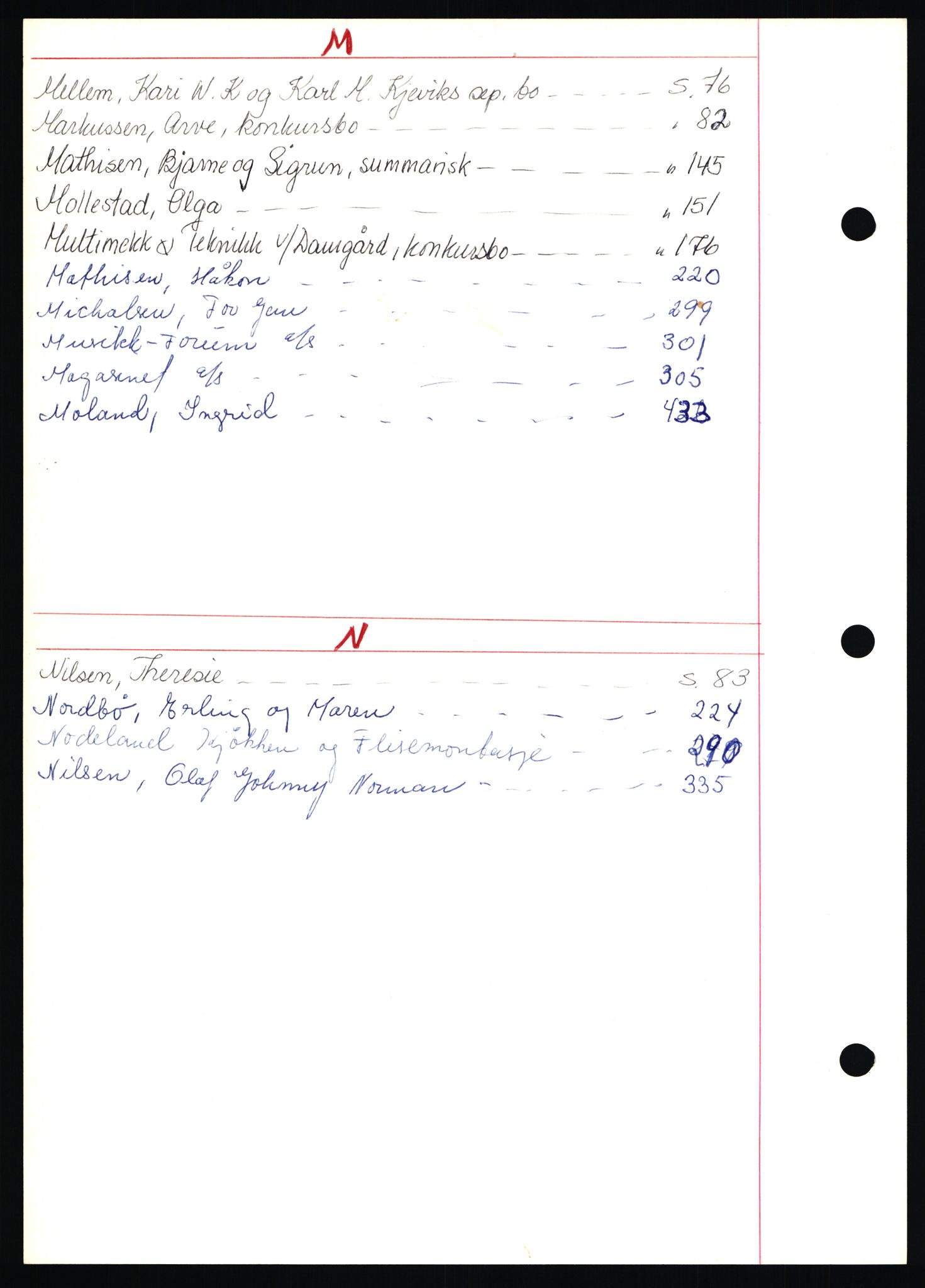 Kristiansand byrett - 3, AV/SAK-1223-0003/J/Jdb/L0006: Skifteutlodningsprotokoll med register, 1983-1984