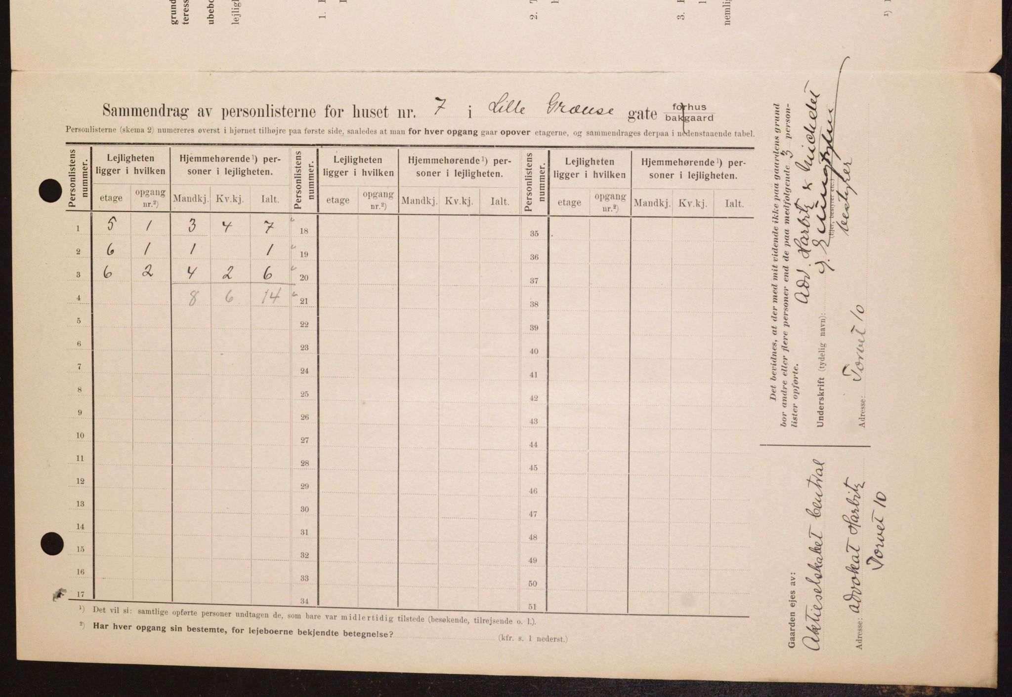 OBA, Kommunal folketelling 1.2.1909 for Kristiania kjøpstad, 1909, s. 52520