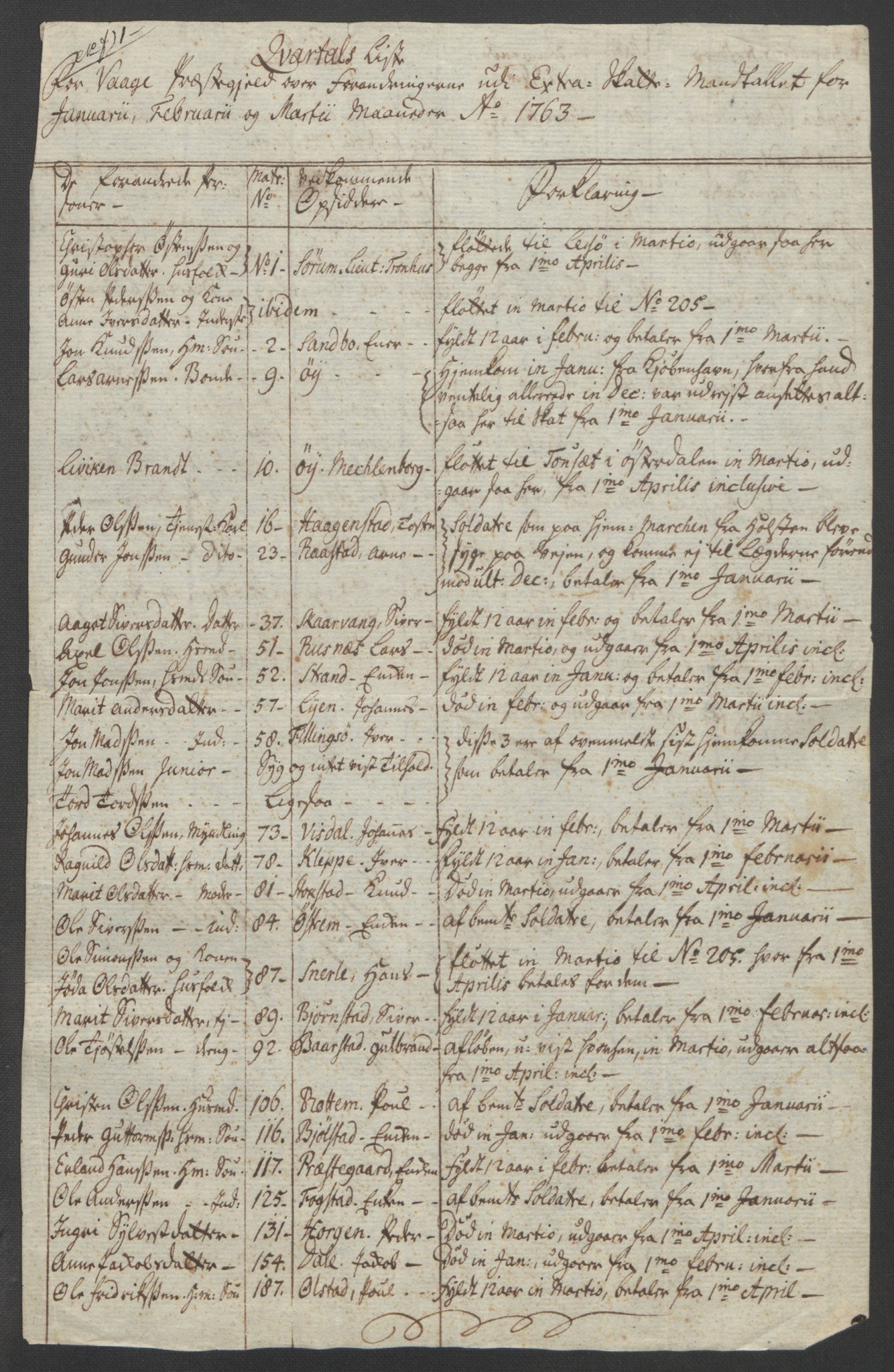 Rentekammeret inntil 1814, Reviderte regnskaper, Fogderegnskap, AV/RA-EA-4092/R17/L1266: Ekstraskatten Gudbrandsdal, 1762-1766, s. 207