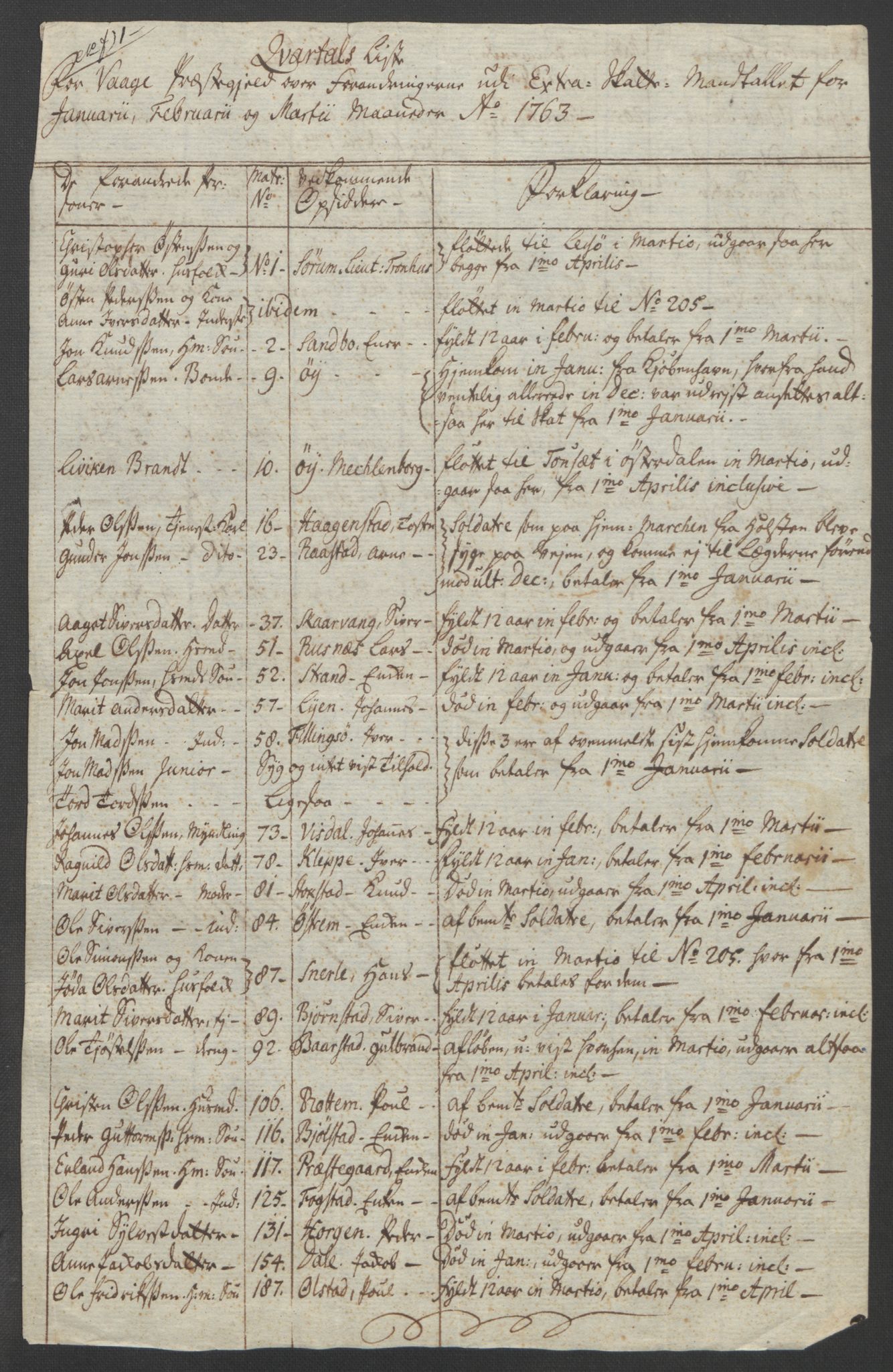 Rentekammeret inntil 1814, Reviderte regnskaper, Fogderegnskap, RA/EA-4092/R17/L1266: Ekstraskatten Gudbrandsdal, 1762-1766, s. 207