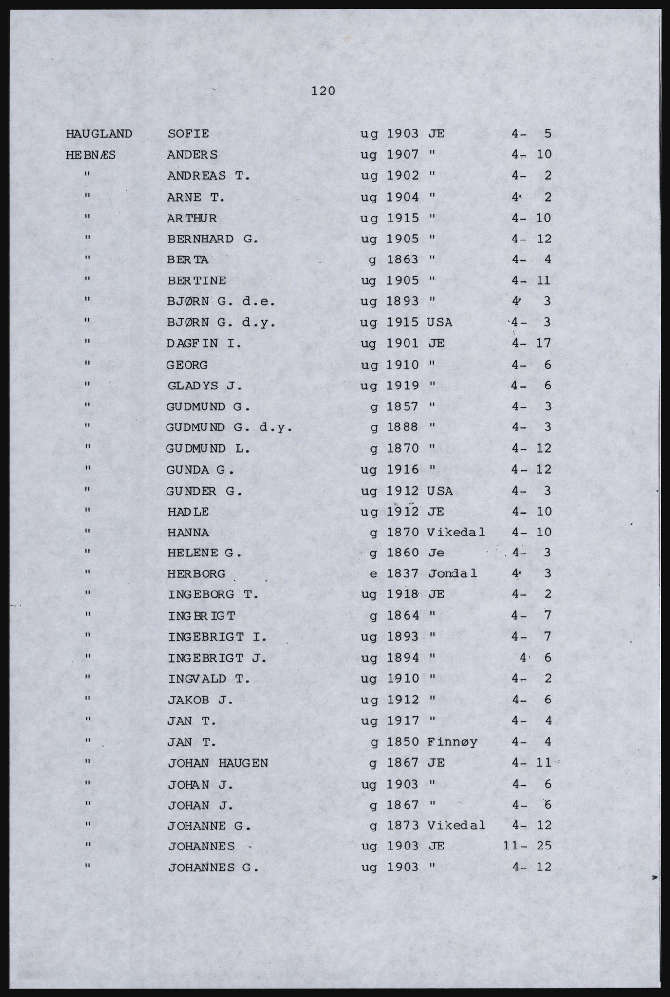 SAST, Avskrift av folketellingen 1920 for Indre Ryfylke, 1920, s. 478