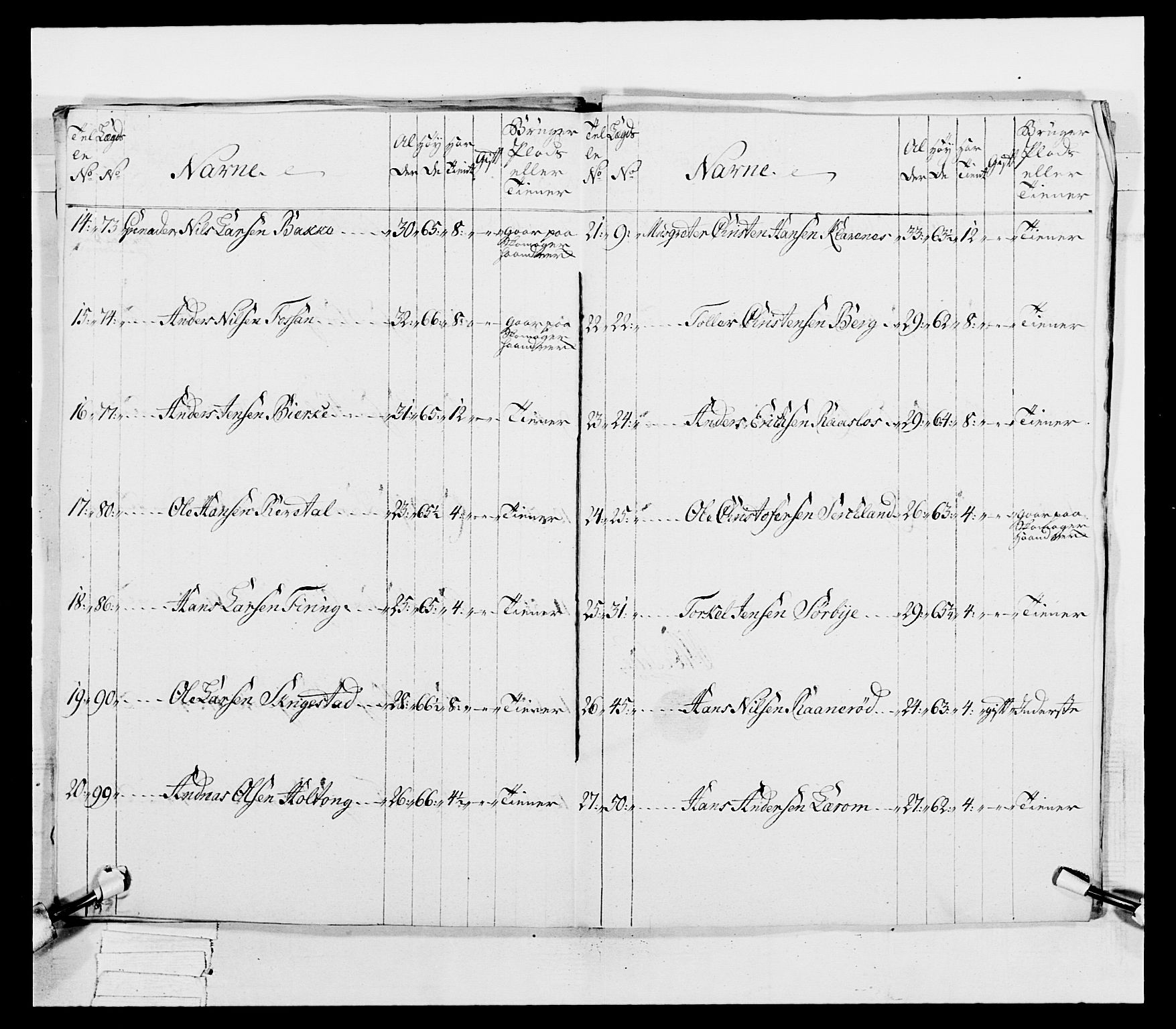 Generalitets- og kommissariatskollegiet, Det kongelige norske kommissariatskollegium, AV/RA-EA-5420/E/Eh/L0038: 1. Akershusiske nasjonale infanteriregiment, 1776-1788, s. 42