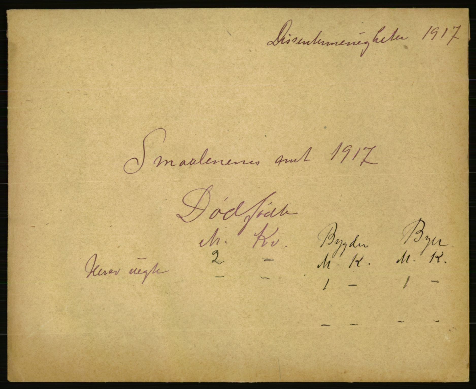 Statistisk sentralbyrå, Sosiodemografiske emner, Befolkning, AV/RA-S-2228/E/L0015: Fødte, gifte, døde dissentere., 1917, s. 3399