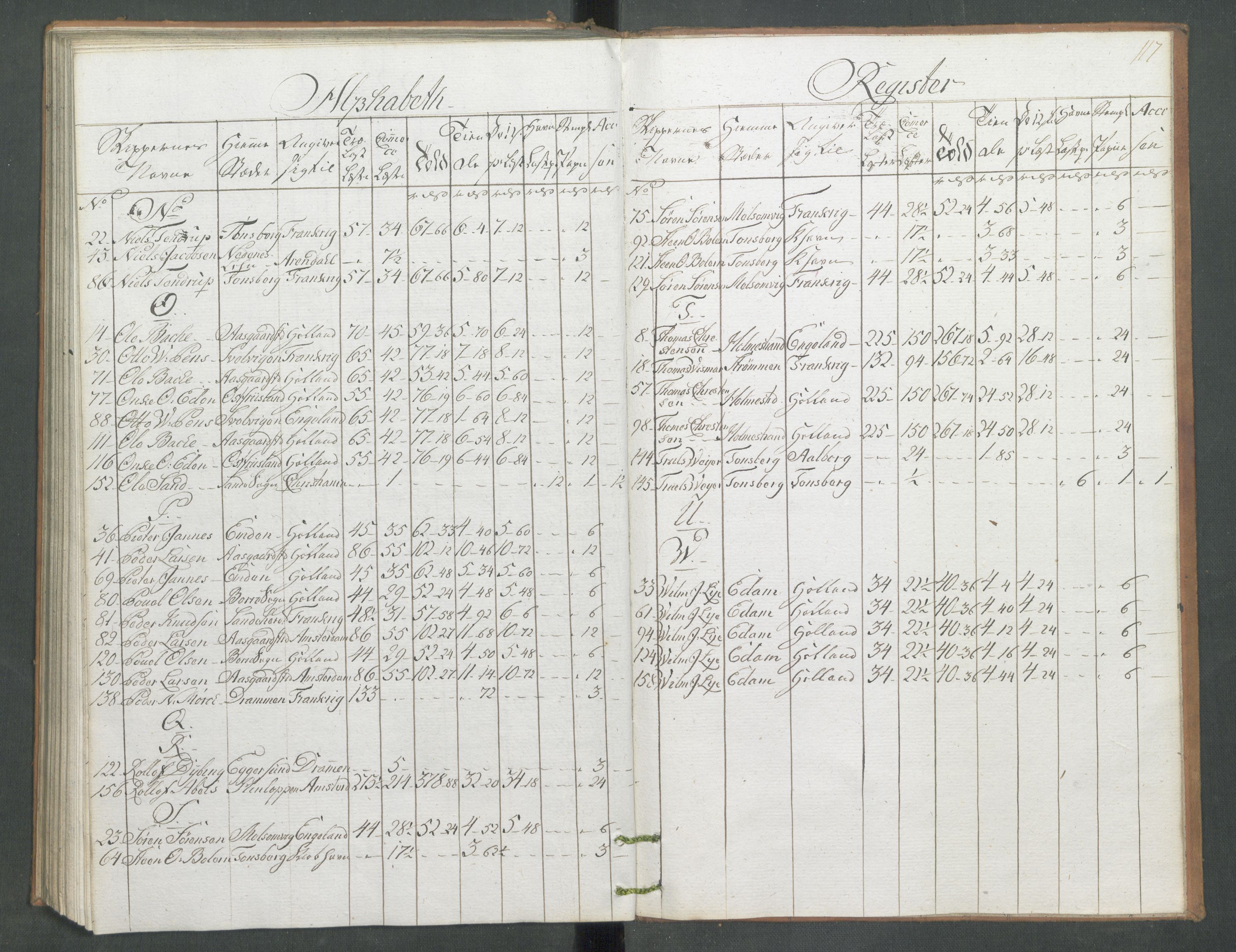 Generaltollkammeret, tollregnskaper, AV/RA-EA-5490/R09/L0079/0001: Tollregnskaper Holmestrand / Utgående hovedtollbok, 1786, s. 116b-117a
