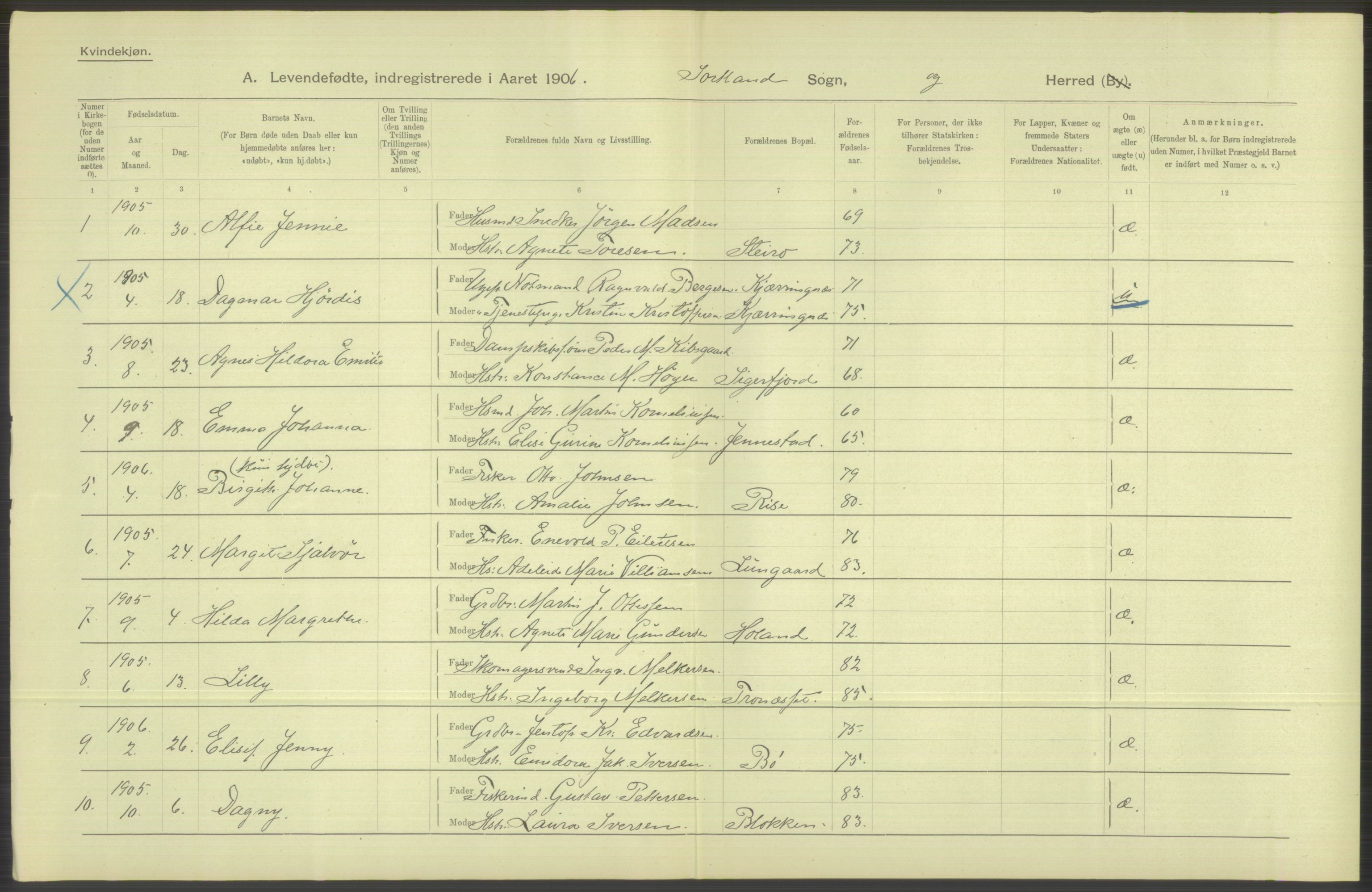 Statistisk sentralbyrå, Sosiodemografiske emner, Befolkning, AV/RA-S-2228/D/Df/Dfa/Dfad/L0044: Nordlands amt: Levendefødte menn og kvinner. Bygder., 1906, s. 26