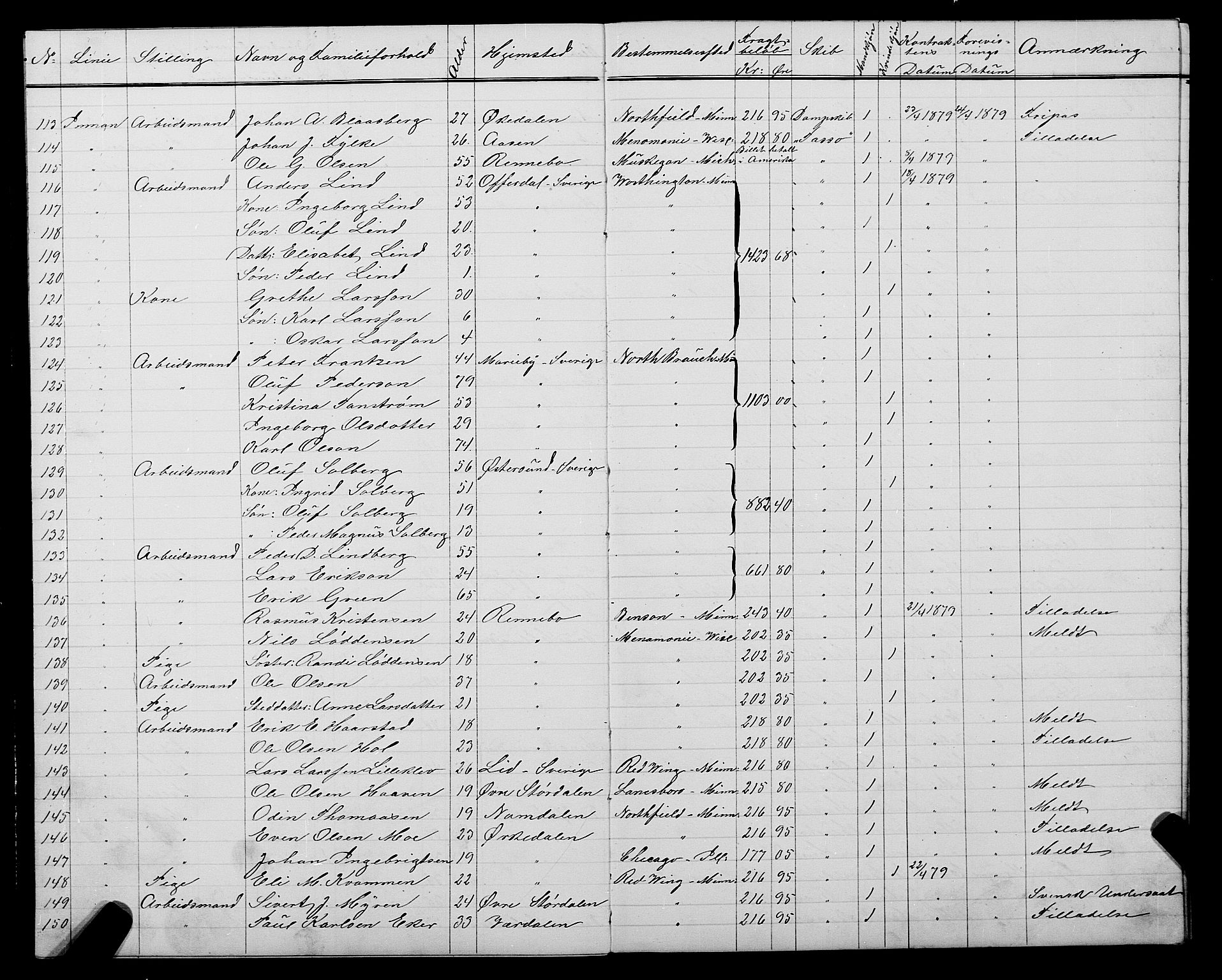 Trondheim politikammer, AV/SAT-A-1887/1/32/L0004: Emigrantprotokoll IV, 1878-1880