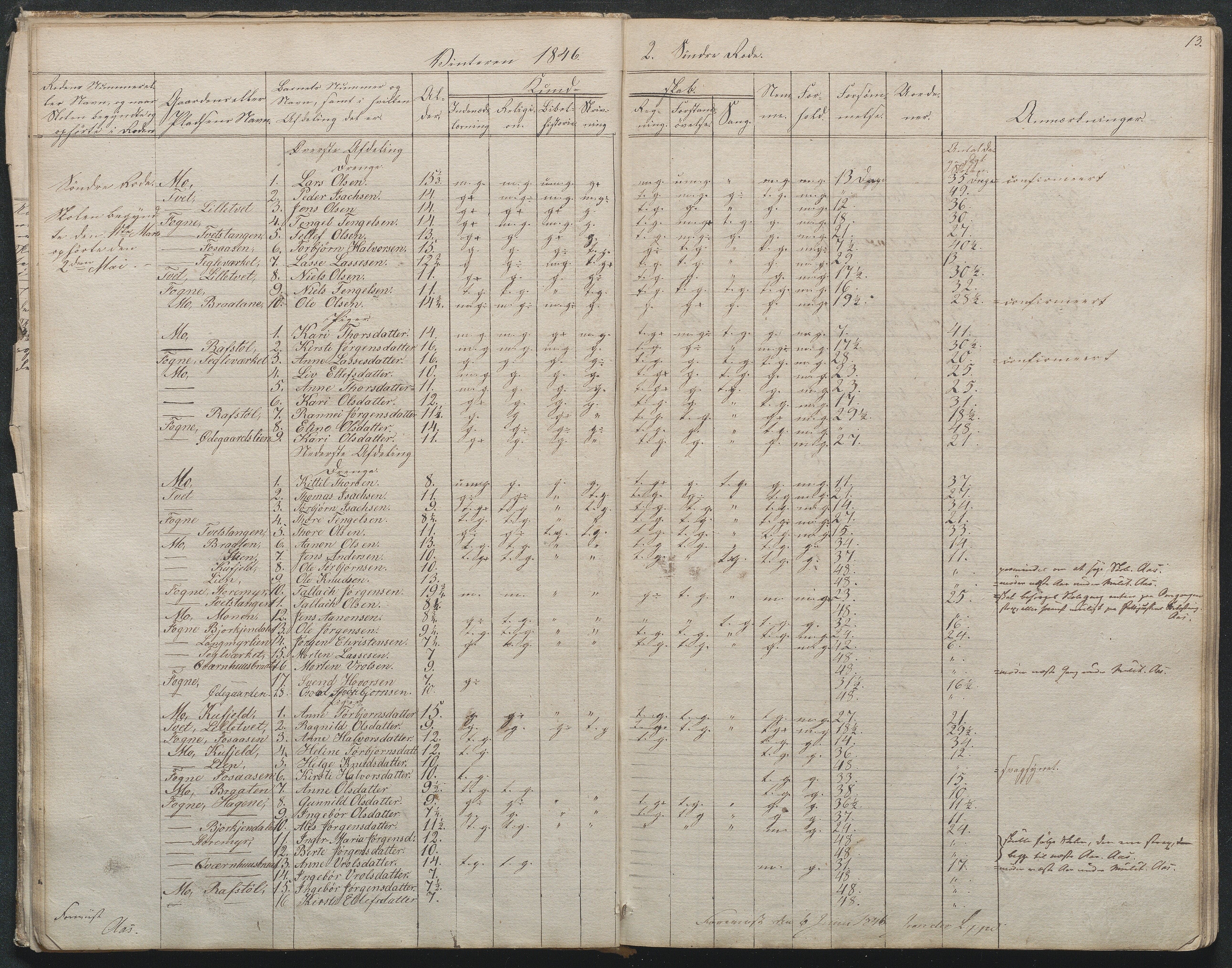 Gjerstad Kommune, Byholt-Mo Sunde skolekrets, AAMA/KA0911-550f/F01/L0001: Dagbok Byholt, 1844-1862, s. 15
