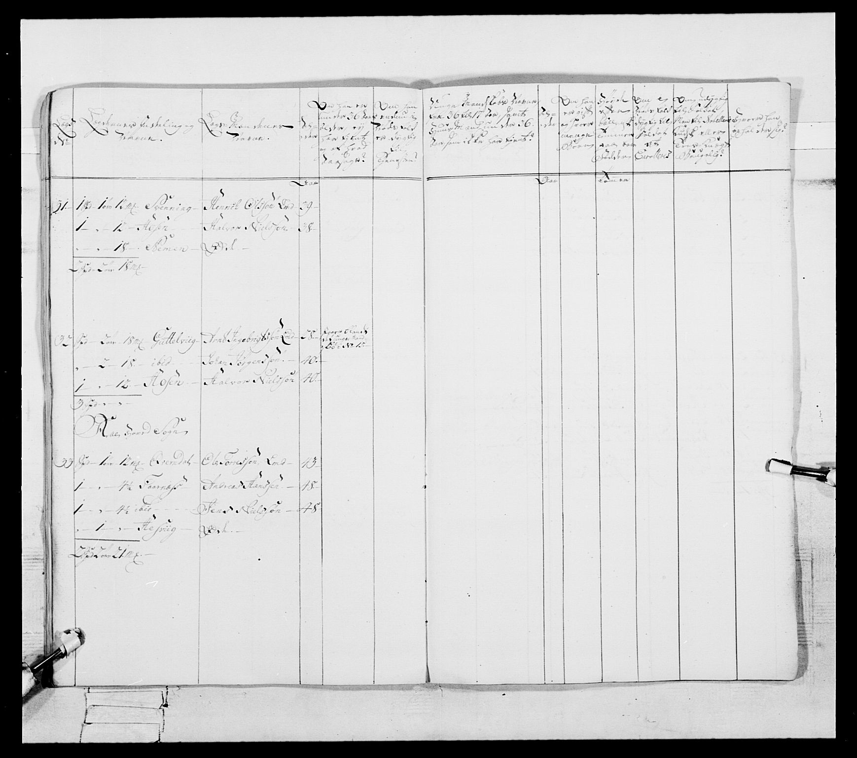 Generalitets- og kommissariatskollegiet, Det kongelige norske kommissariatskollegium, AV/RA-EA-5420/E/Eh/L0087: 3. Trondheimske nasjonale infanteriregiment, 1780, s. 421