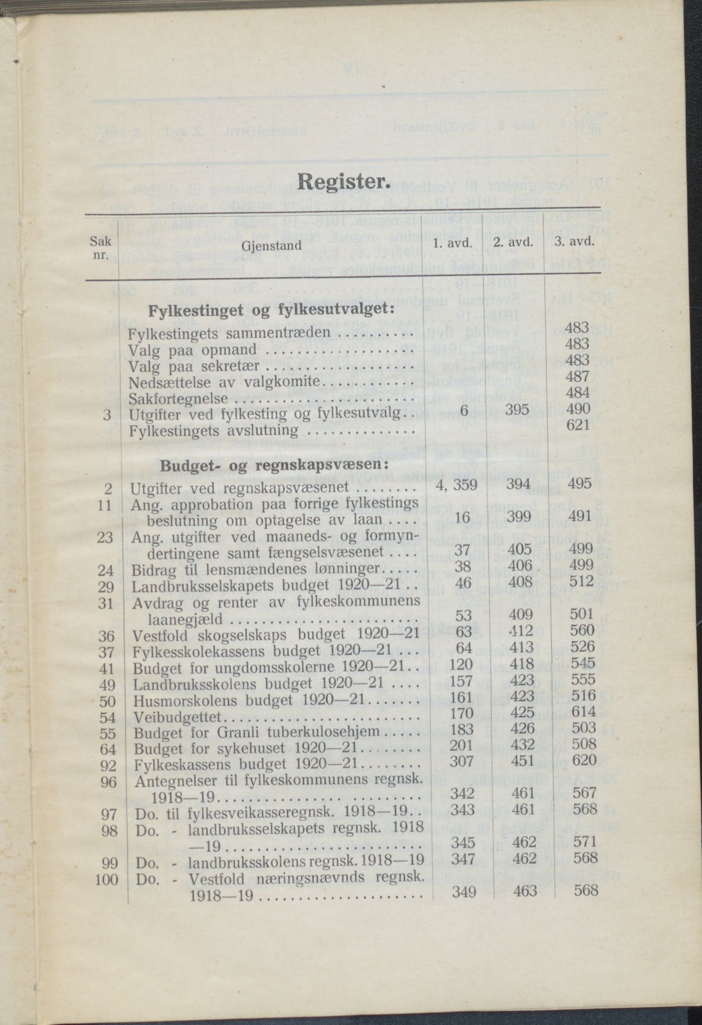 Vestfold fylkeskommune. Fylkestinget, VEMU/A-1315/A/Ab/Abb/L0069: Fylkestingsforhandlinger, 1920