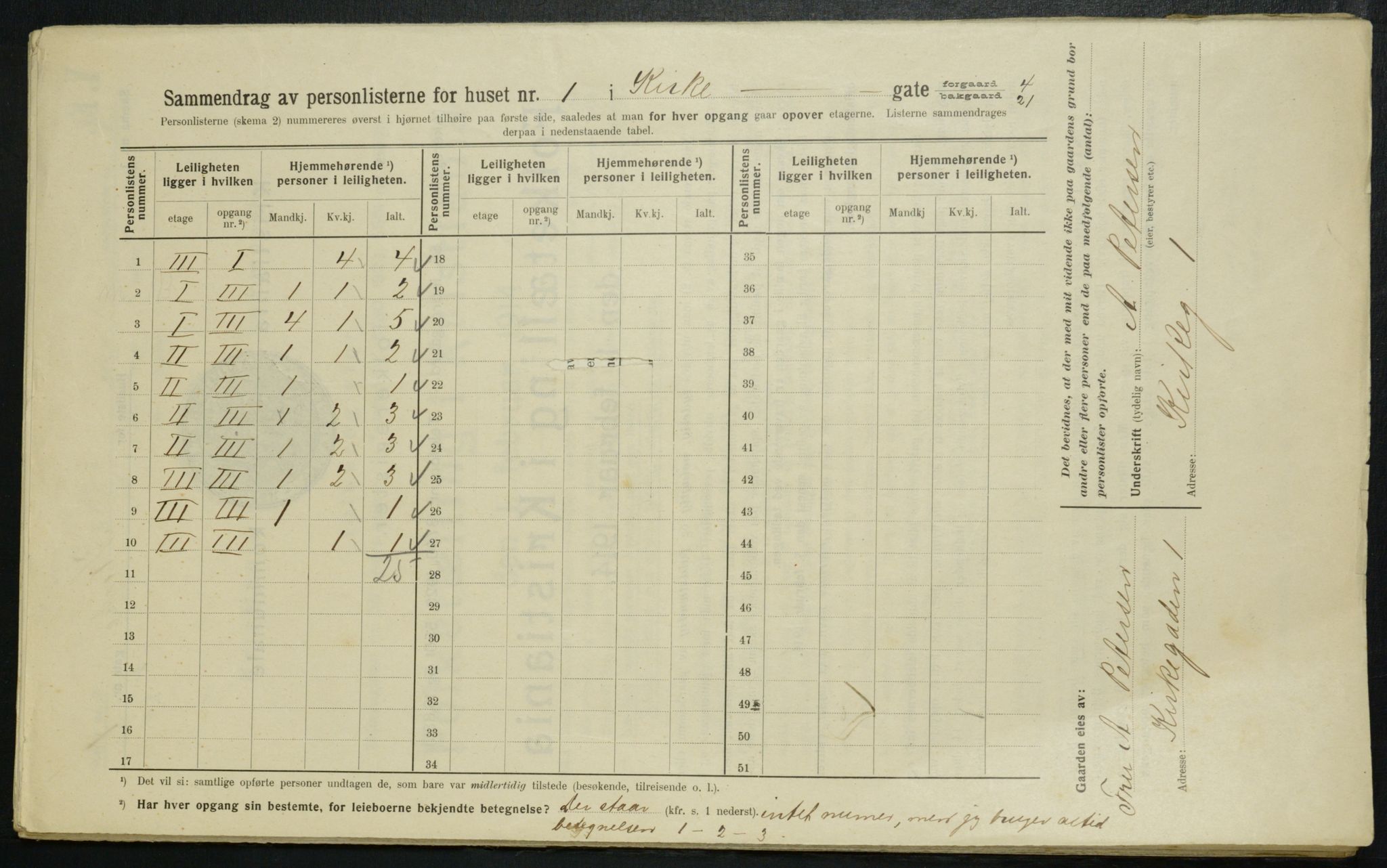 OBA, Kommunal folketelling 1.2.1914 for Kristiania, 1914, s. 49687