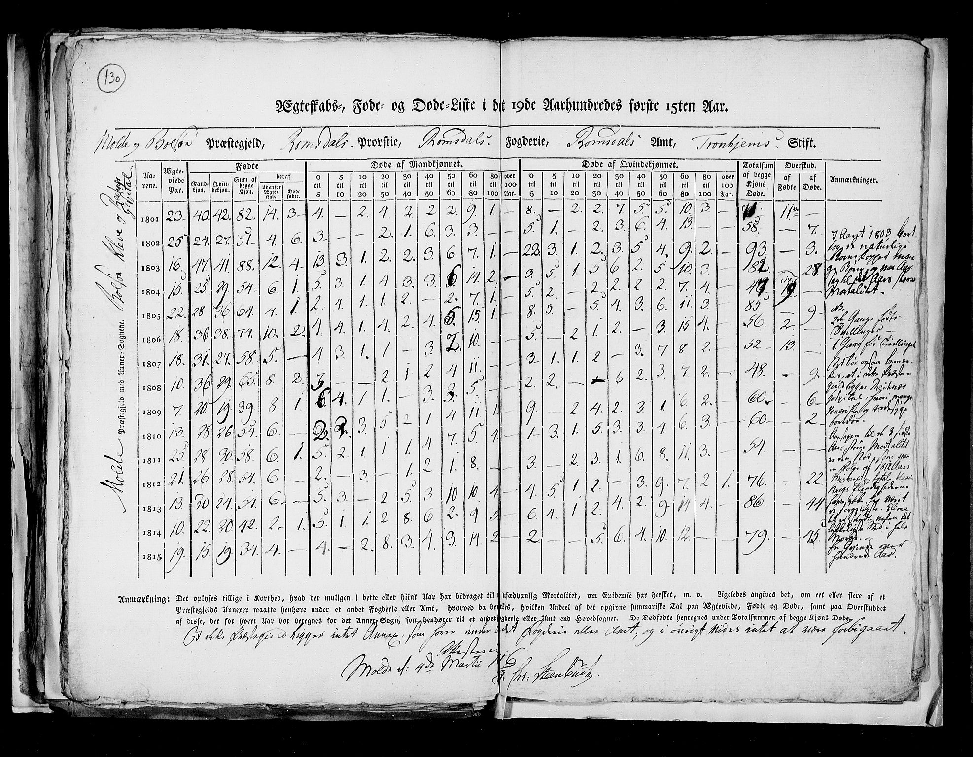 RA, Folketellingen 1815, bind 8: Folkemengdens bevegelse i Tromsø stift og byene, 1815, s. 130