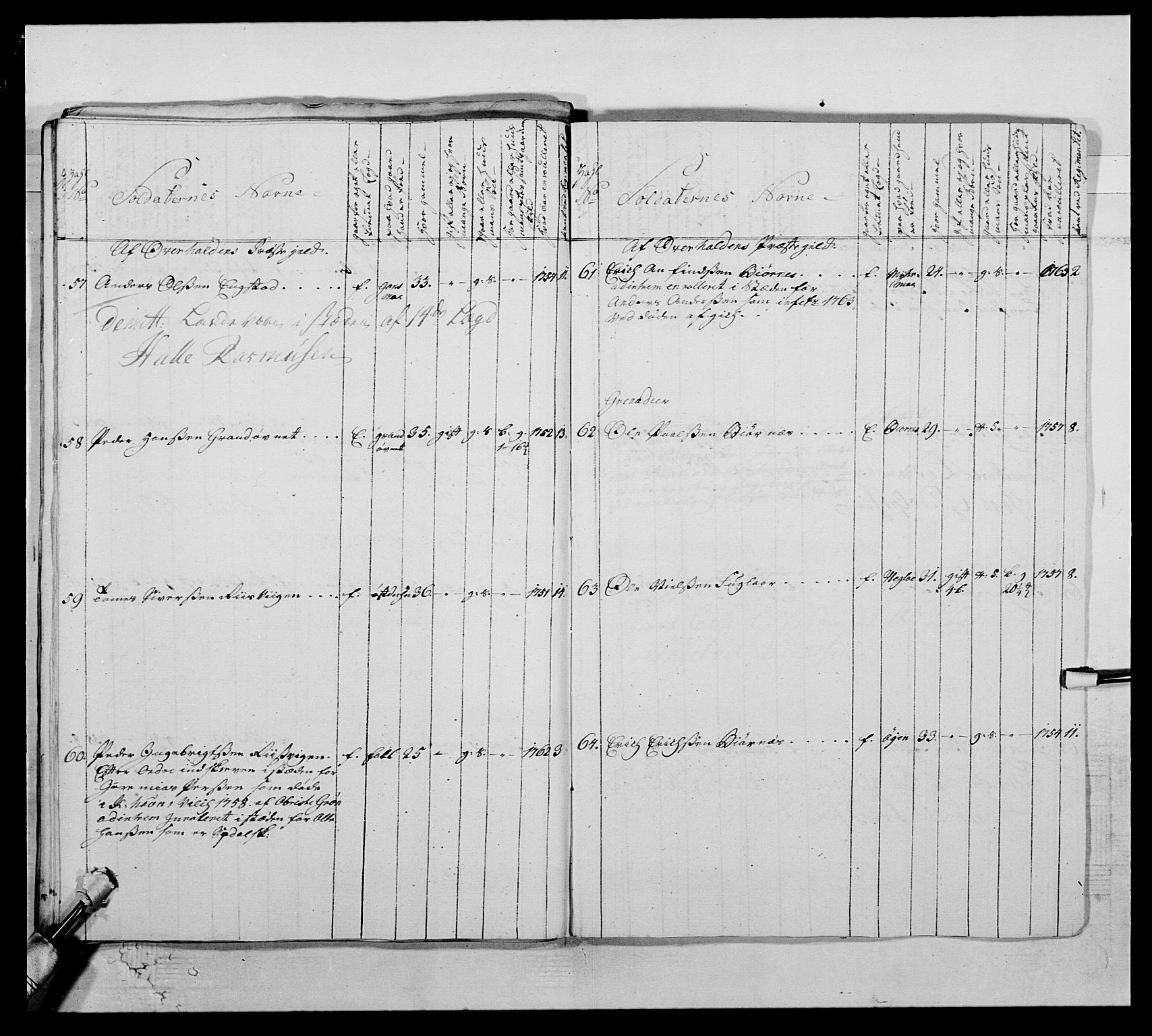 Kommanderende general (KG I) med Det norske krigsdirektorium, RA/EA-5419/E/Ea/L0510: 1. Trondheimske regiment, 1756-1765, s. 424