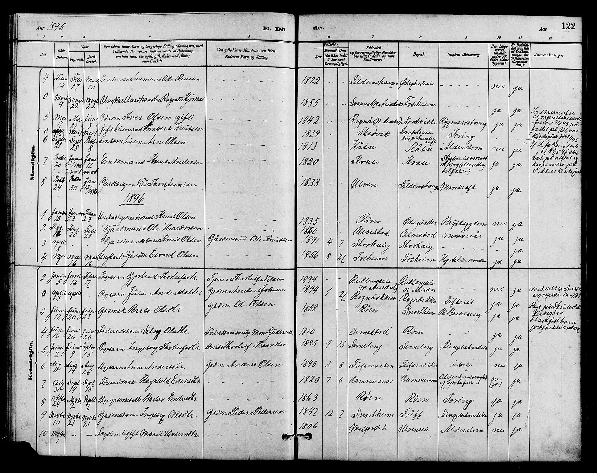 Vestre Slidre prestekontor, AV/SAH-PREST-136/H/Ha/Hab/L0005: Klokkerbok nr. 5, 1881-1913, s. 122