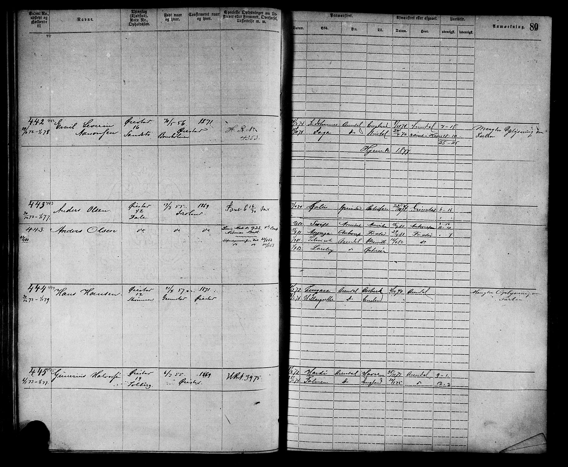 Arendal mønstringskrets, SAK/2031-0012/F/Fa/L0002: Annotasjonsrulle nr 1-1910 med register, S-2, 1868-1880, s. 117
