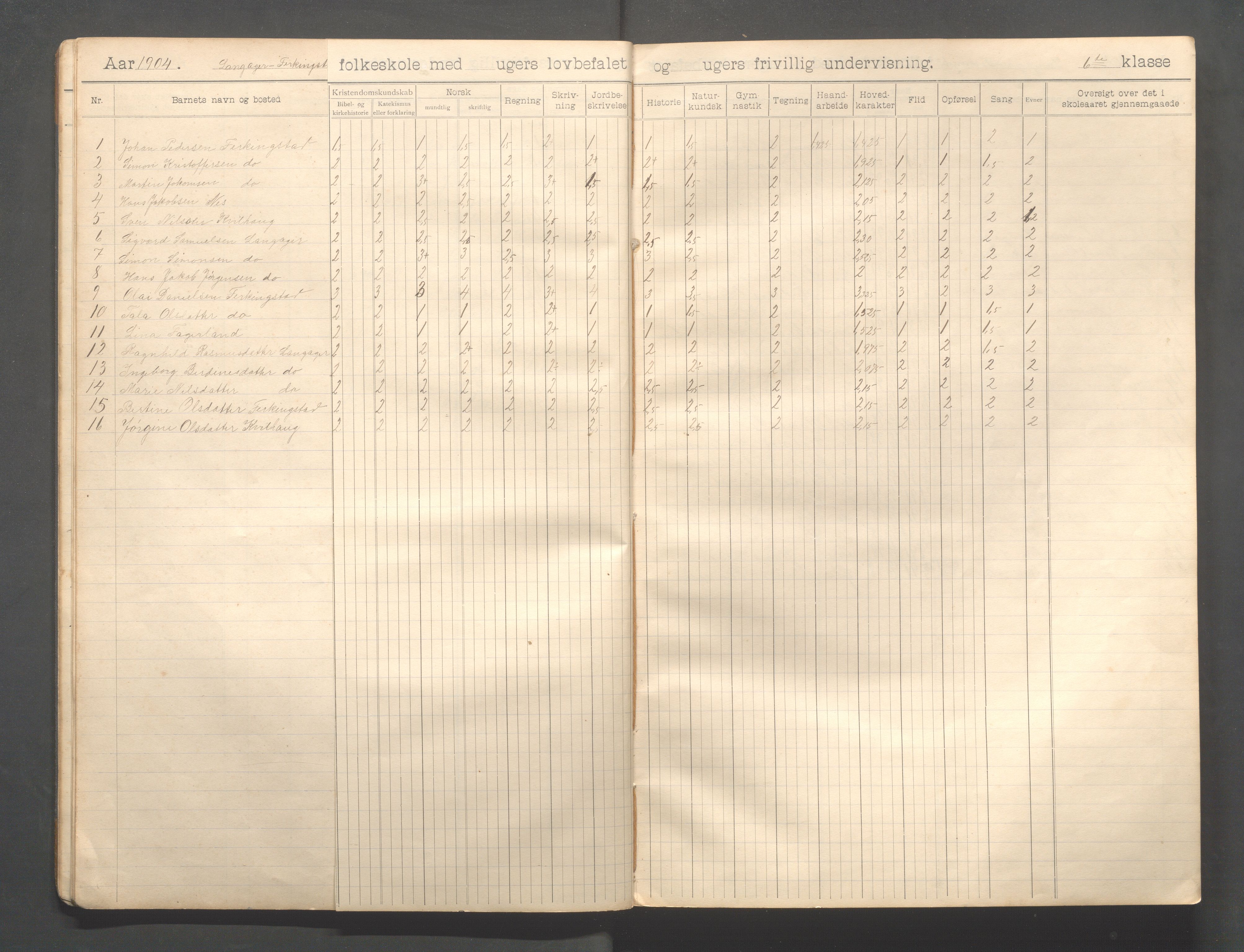 Skudenes kommune - Langåker - Ferkingstad skole, IKAR/A-303/H/L0002: Skoleprotokoll 1.-6. kl., 1903-1910, s. 14