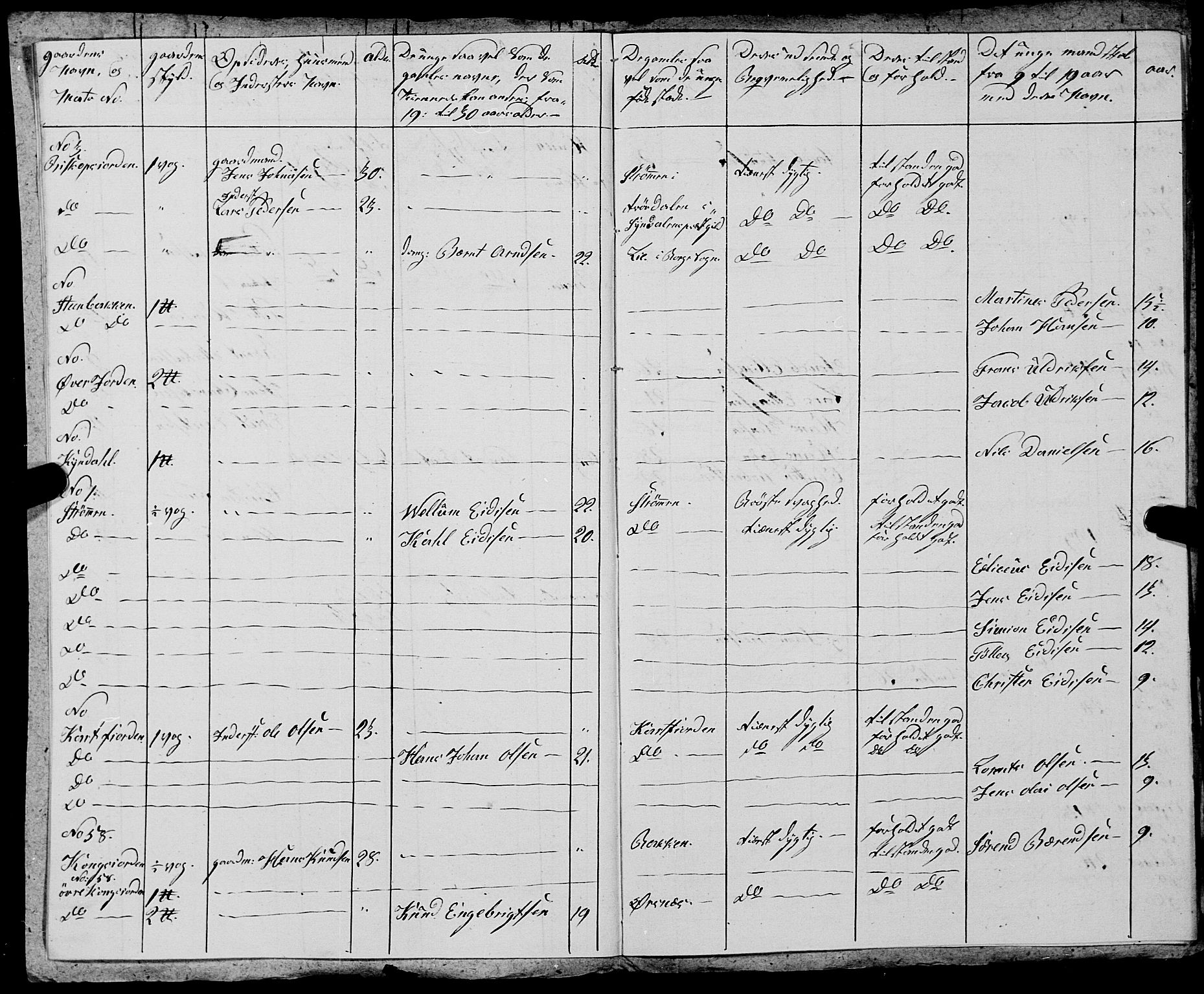 Fylkesmannen i Nordland, AV/SAT-A-0499/1.1/R/Ra/L0025: --, 1806-1836, s. 520