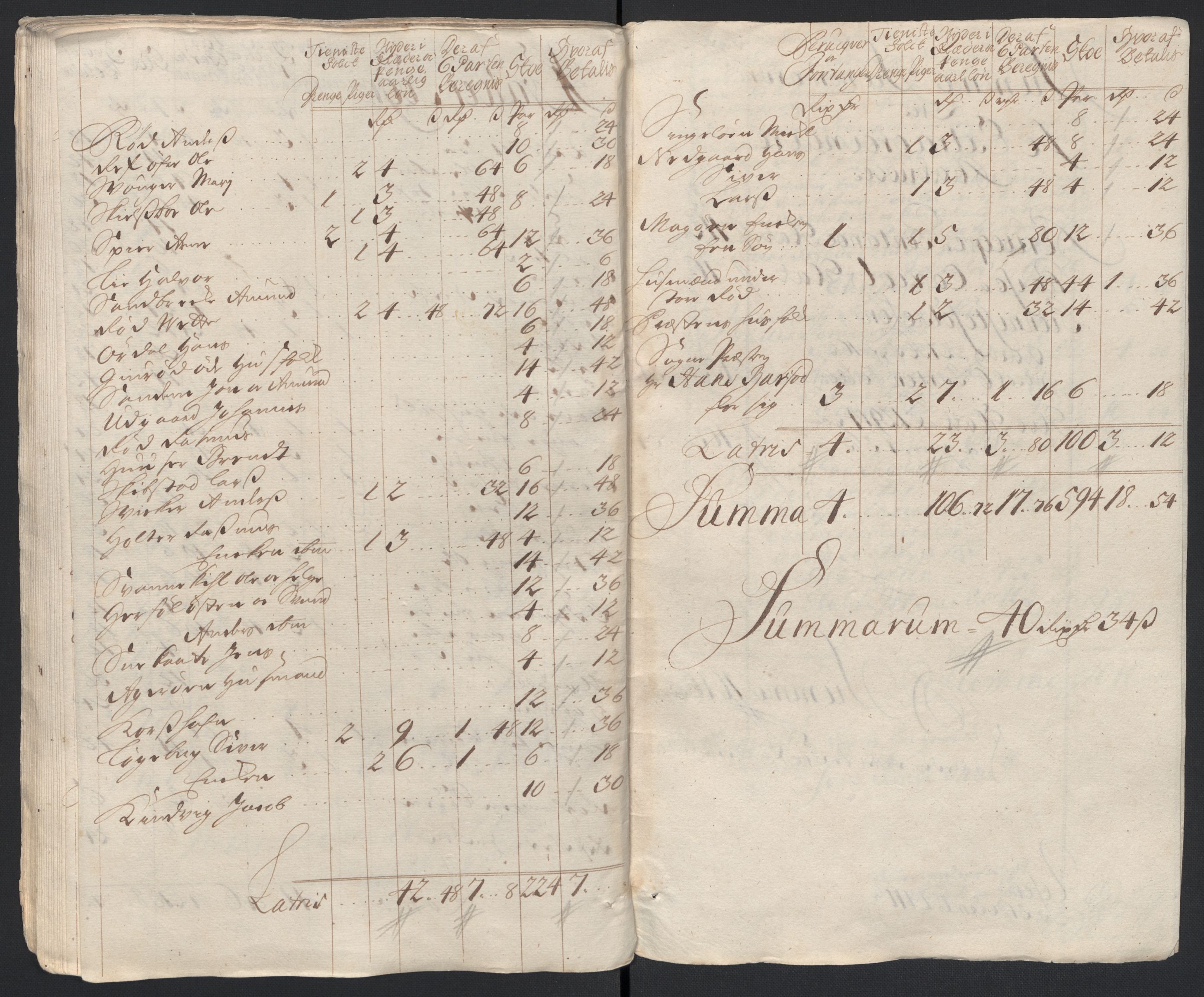 Rentekammeret inntil 1814, Reviderte regnskaper, Fogderegnskap, RA/EA-4092/R04/L0136: Fogderegnskap Moss, Onsøy, Tune, Veme og Åbygge, 1711, s. 337