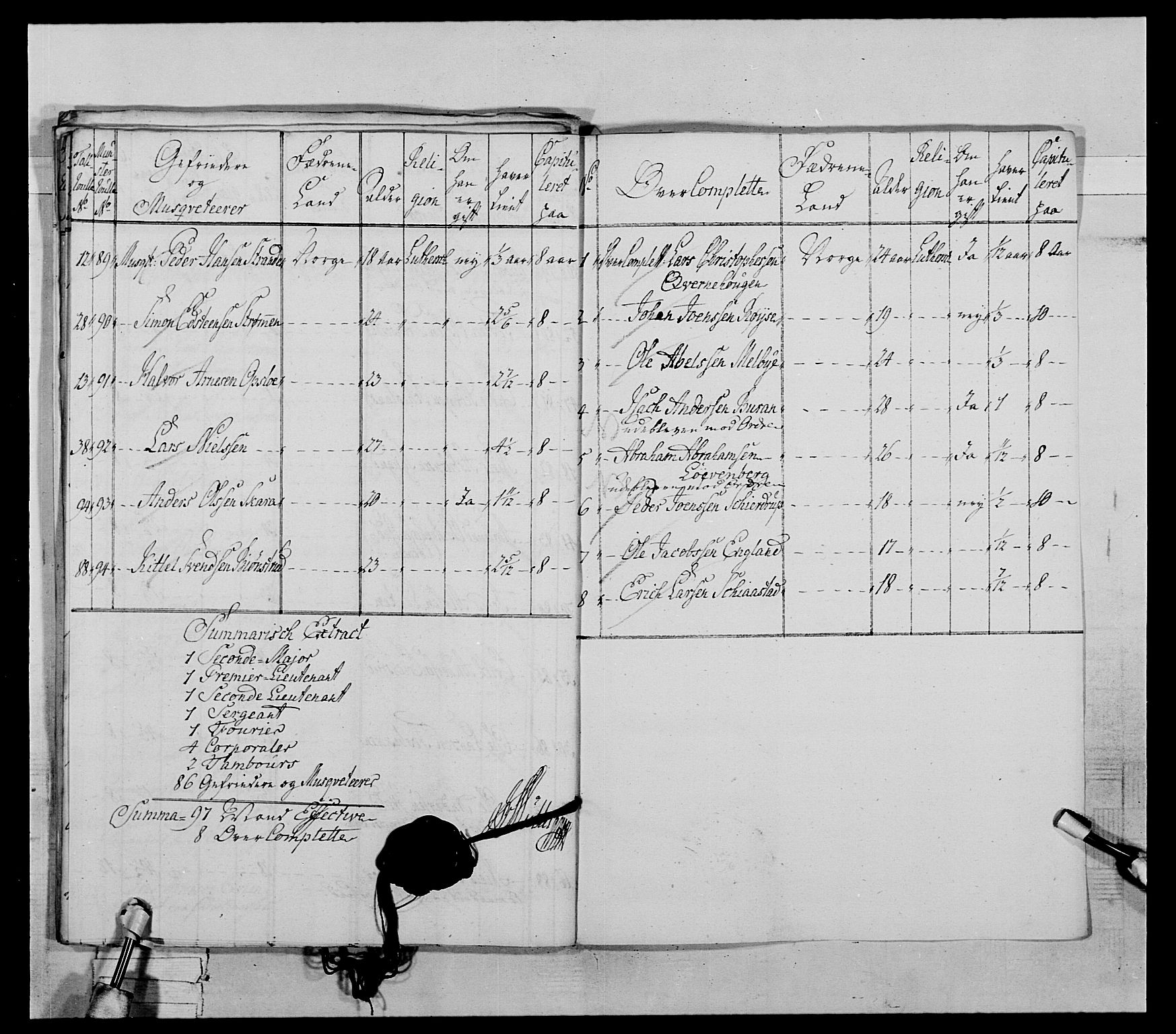 Generalitets- og kommissariatskollegiet, Det kongelige norske kommissariatskollegium, AV/RA-EA-5420/E/Eh/L0031a: Nordafjelske gevorbne infanteriregiment, 1769-1800, s. 54