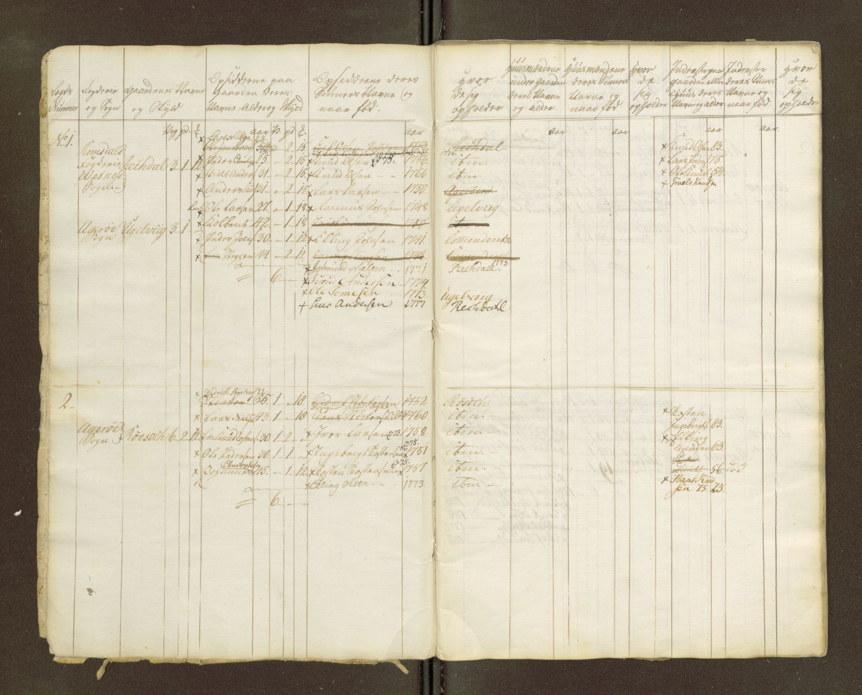 Sjøinnrulleringen - Trondhjemske distrikt, SAT/A-5121/01/L0047/0002: -- / Lægds og hovedrulle for Romsdal fogderi, 1769-1790, s. 192