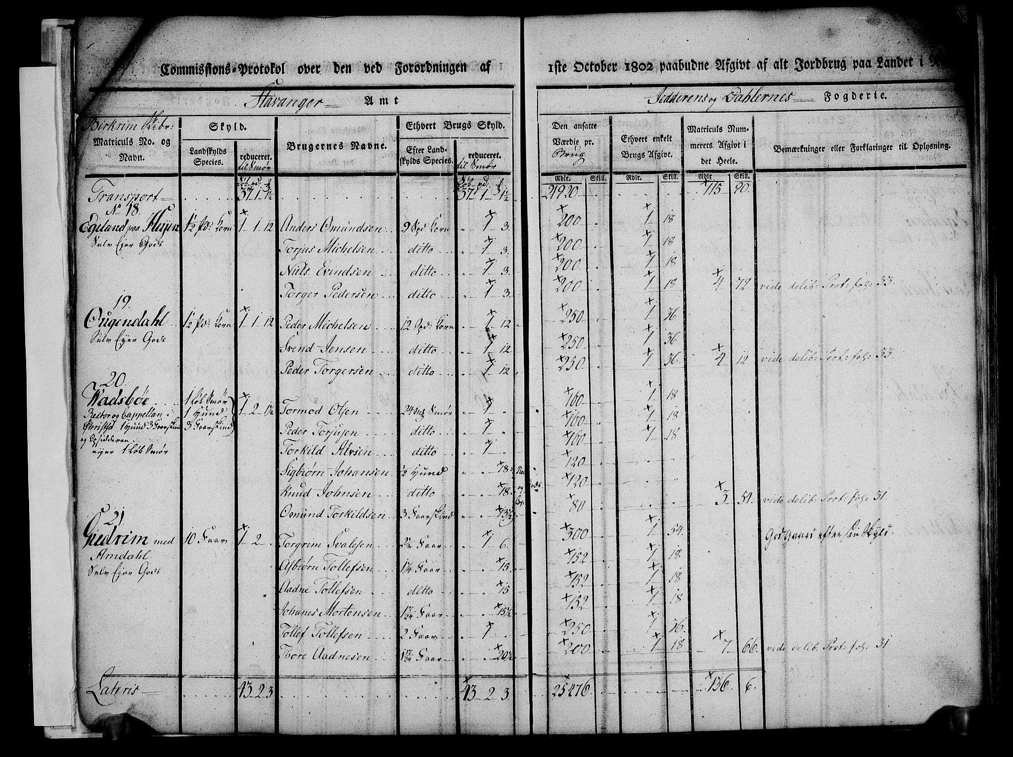 Rentekammeret inntil 1814, Realistisk ordnet avdeling, AV/RA-EA-4070/N/Ne/Nea/L0097: Jæren og Dalane fogderi. Kommisjonsprotokoll for Dalene, 1803, s. 9