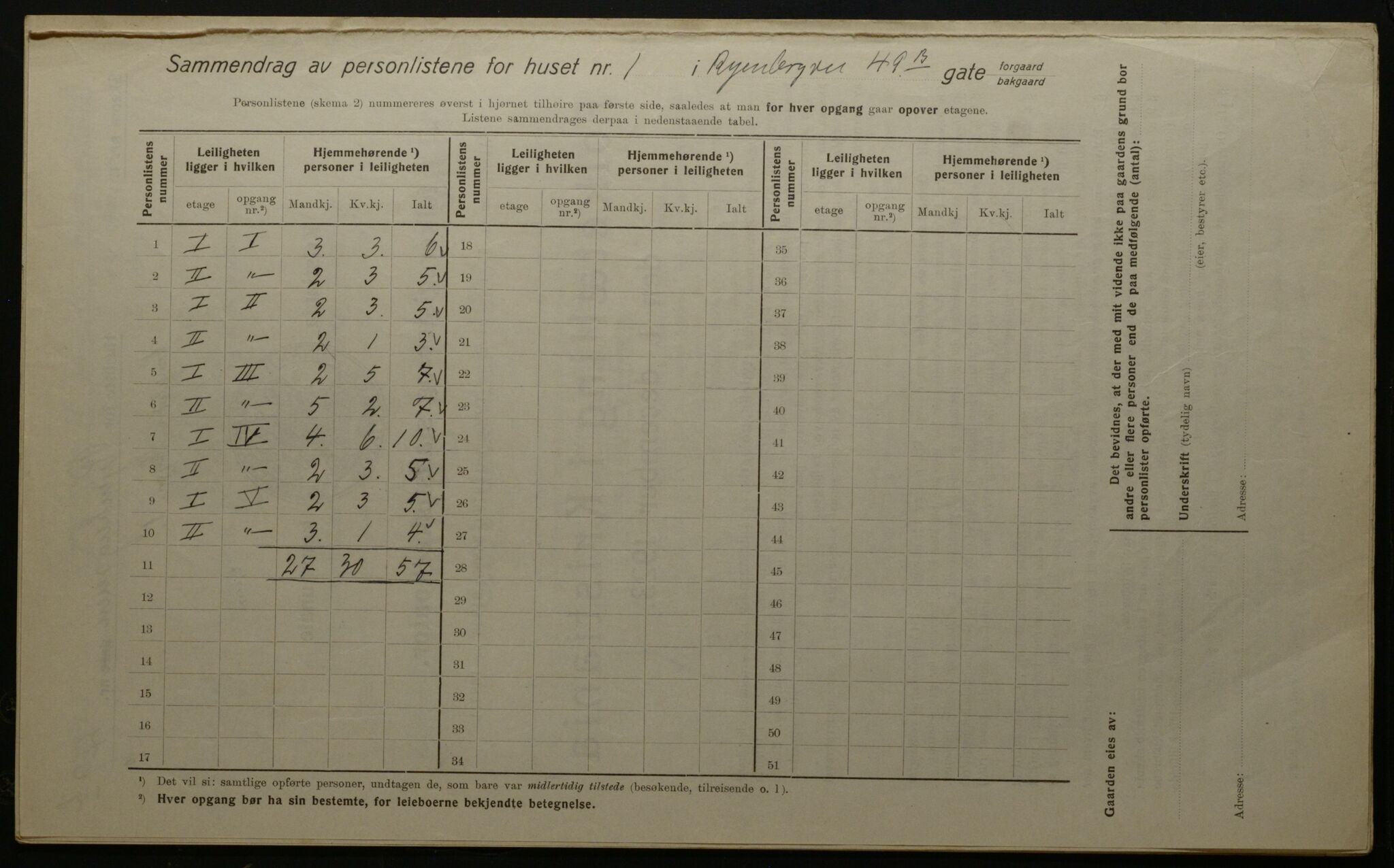 OBA, Kommunal folketelling 1.12.1923 for Kristiania, 1923, s. 94714