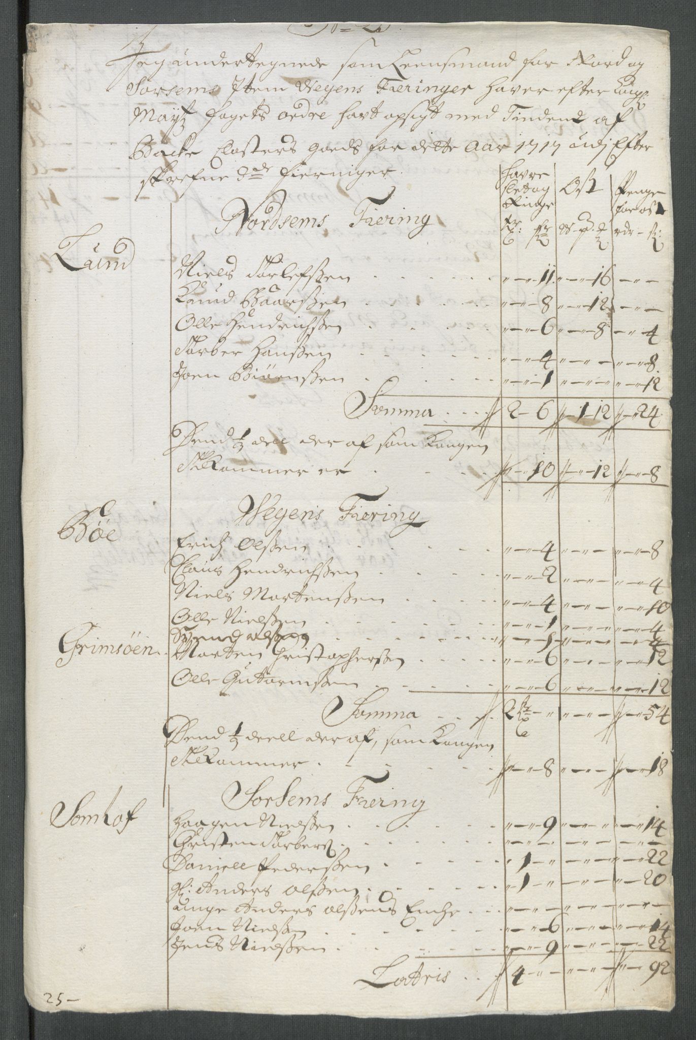 Rentekammeret inntil 1814, Reviderte regnskaper, Fogderegnskap, AV/RA-EA-4092/R65/L4515: Fogderegnskap Helgeland, 1717, s. 261