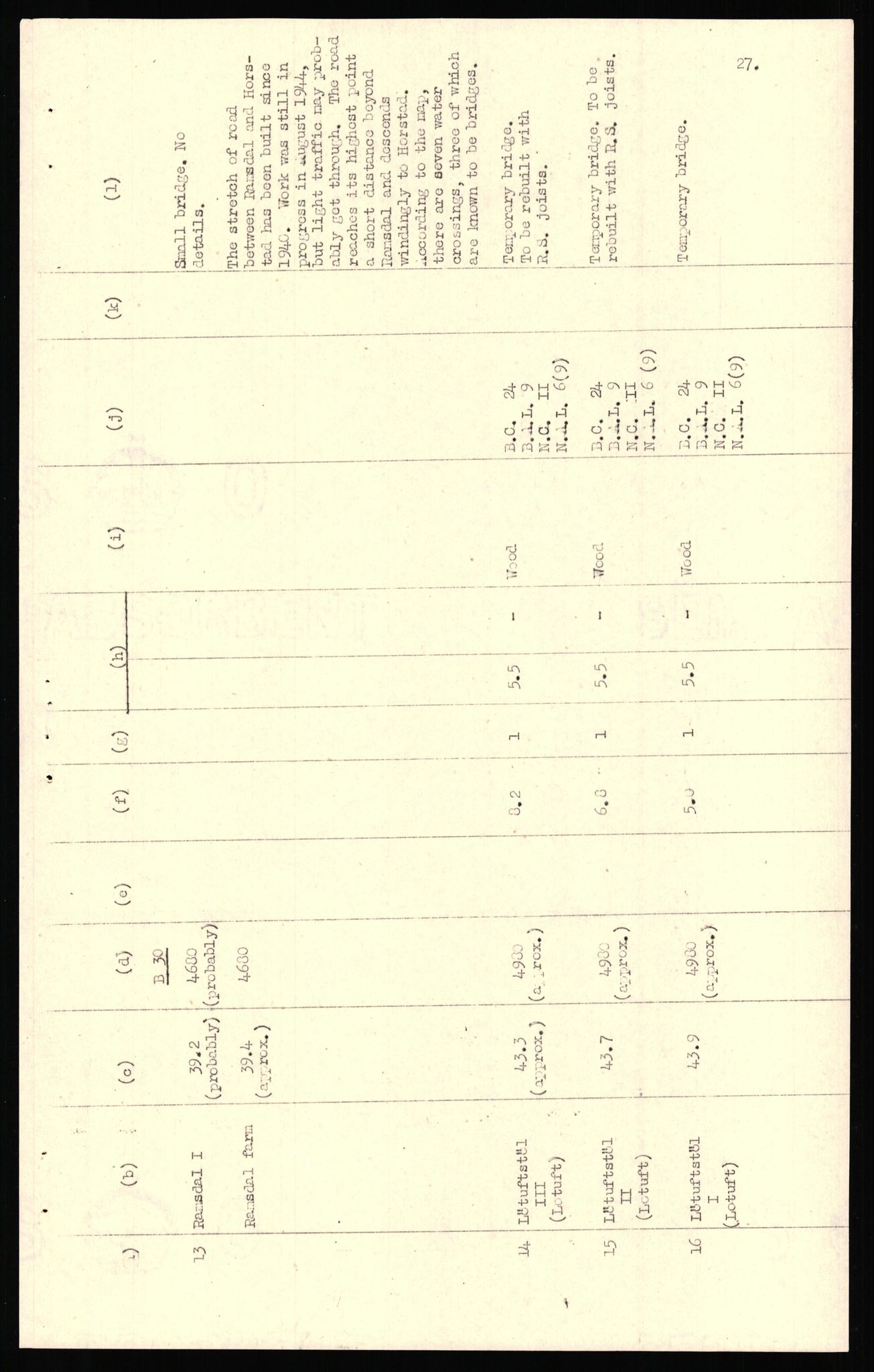 Forsvaret, Forsvarets overkommando II, AV/RA-RAFA-3915/D/Dd/L0018: Sør-Norge, veier, 1943-1945, s. 511