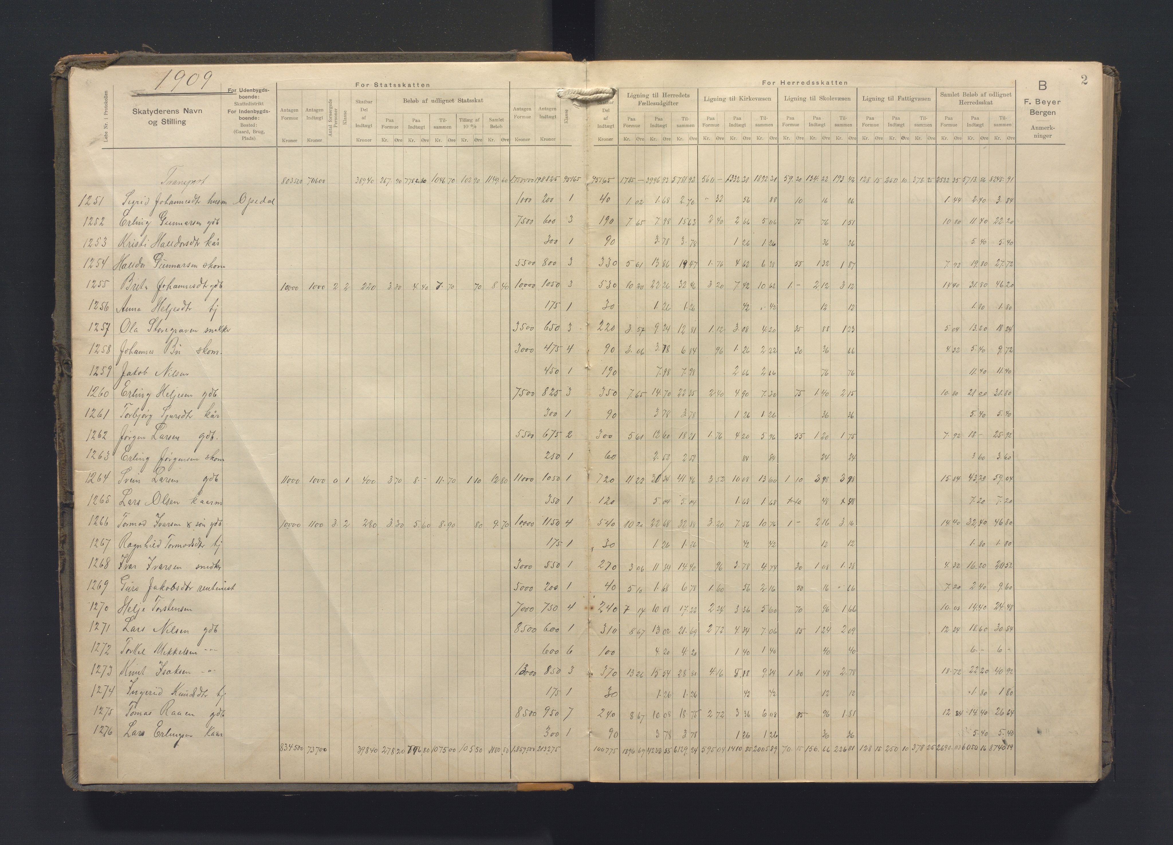 Ullensvang herad. Likningsnemnda , IKAH/1231b-142/F/Fa/L0021: Likningsprotokoll fot heradsskatt, skuleskatt, kyrkjeskatt og statsskatt , 1909-1911