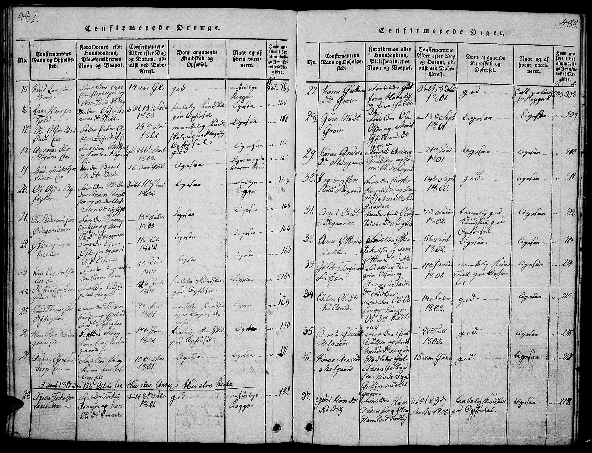 Sør-Aurdal prestekontor, SAH/PREST-128/H/Ha/Hab/L0001: Klokkerbok nr. 1, 1815-1826, s. 482-483