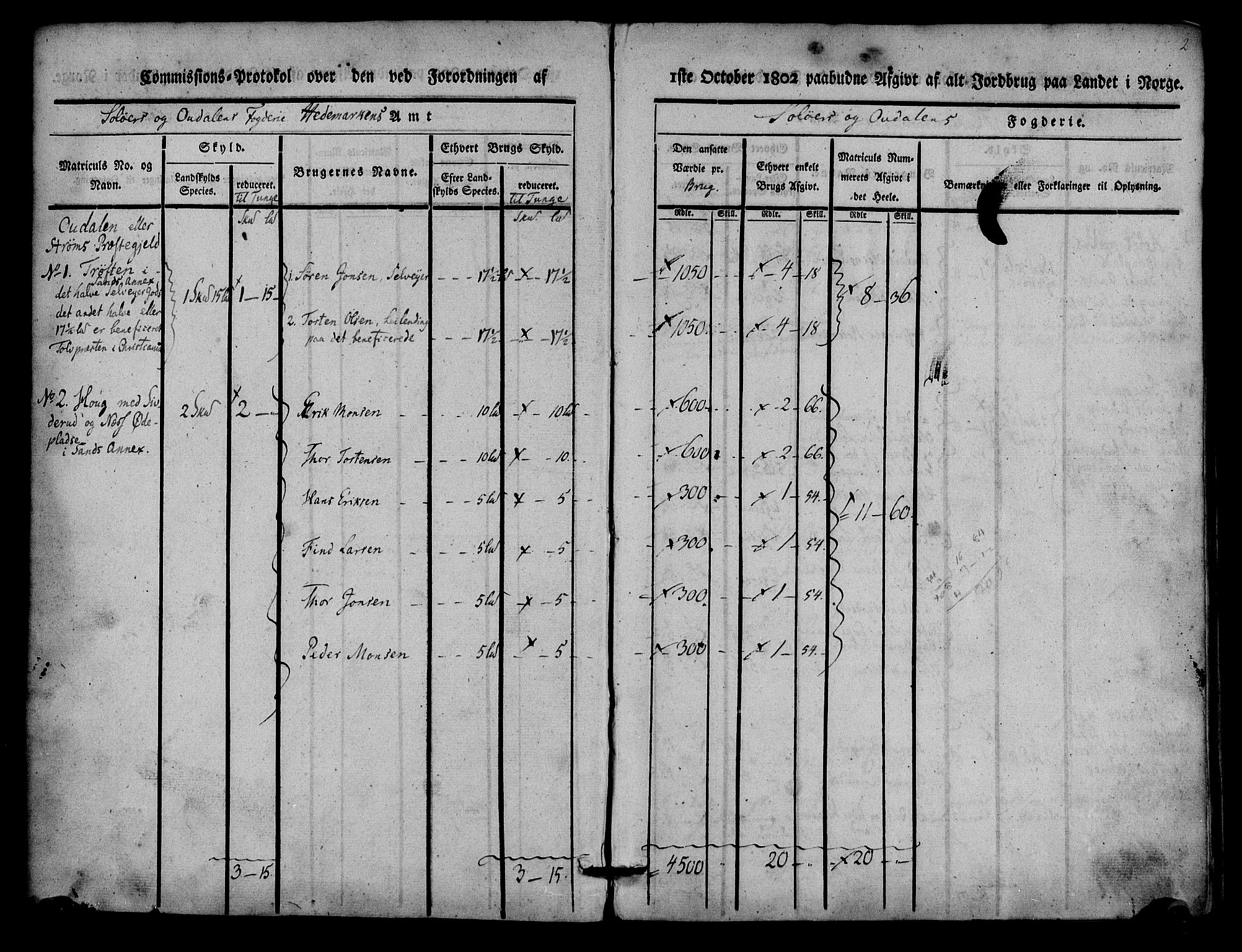 Rentekammeret inntil 1814, Realistisk ordnet avdeling, RA/EA-4070/N/Ne/Nea/L0025: Solør og Odal fogderi. Kommisjonsprotokoll, 1803, s. 3