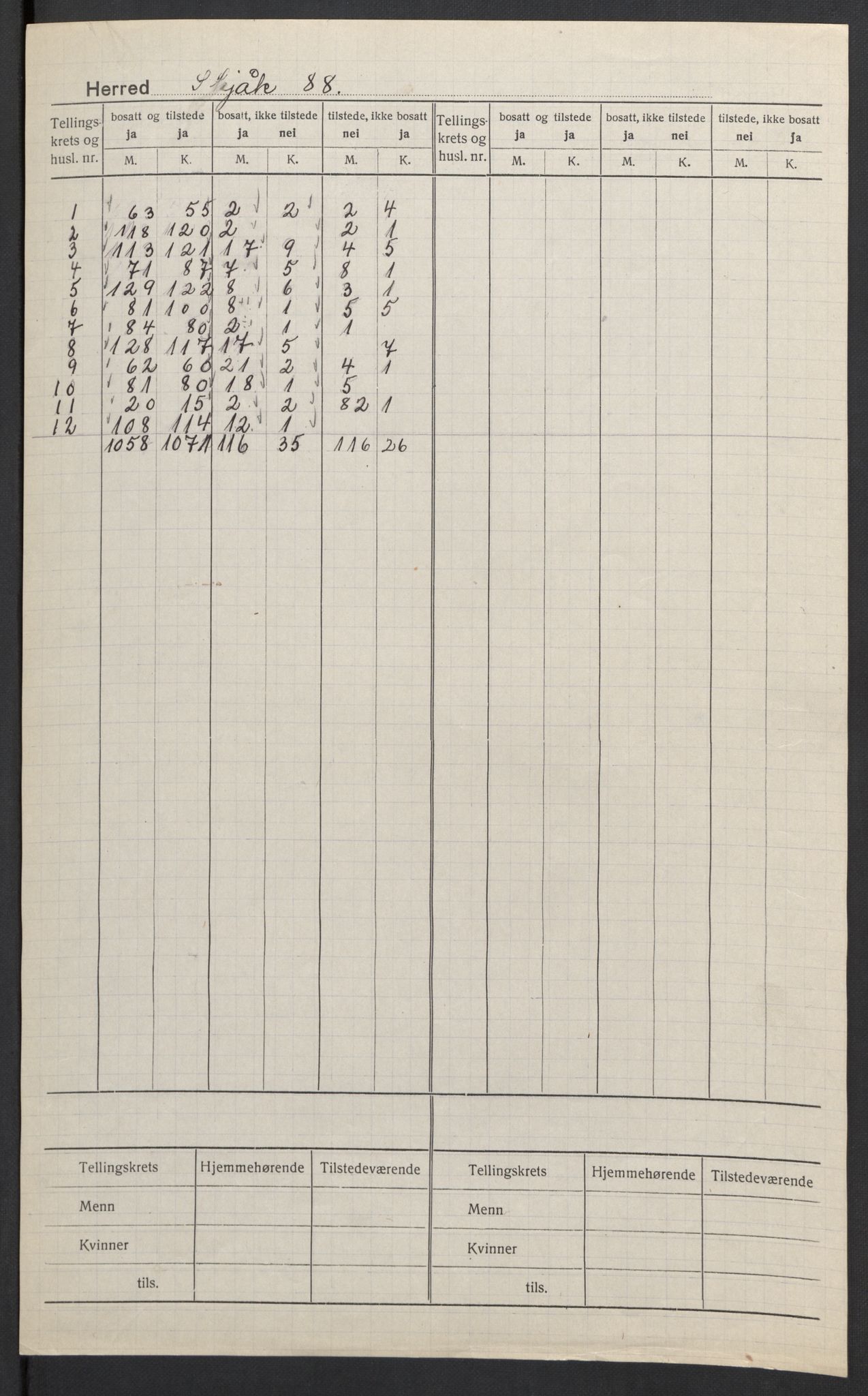 SAH, Folketelling 1920 for 0513 Skjåk herred, 1920, s. 2