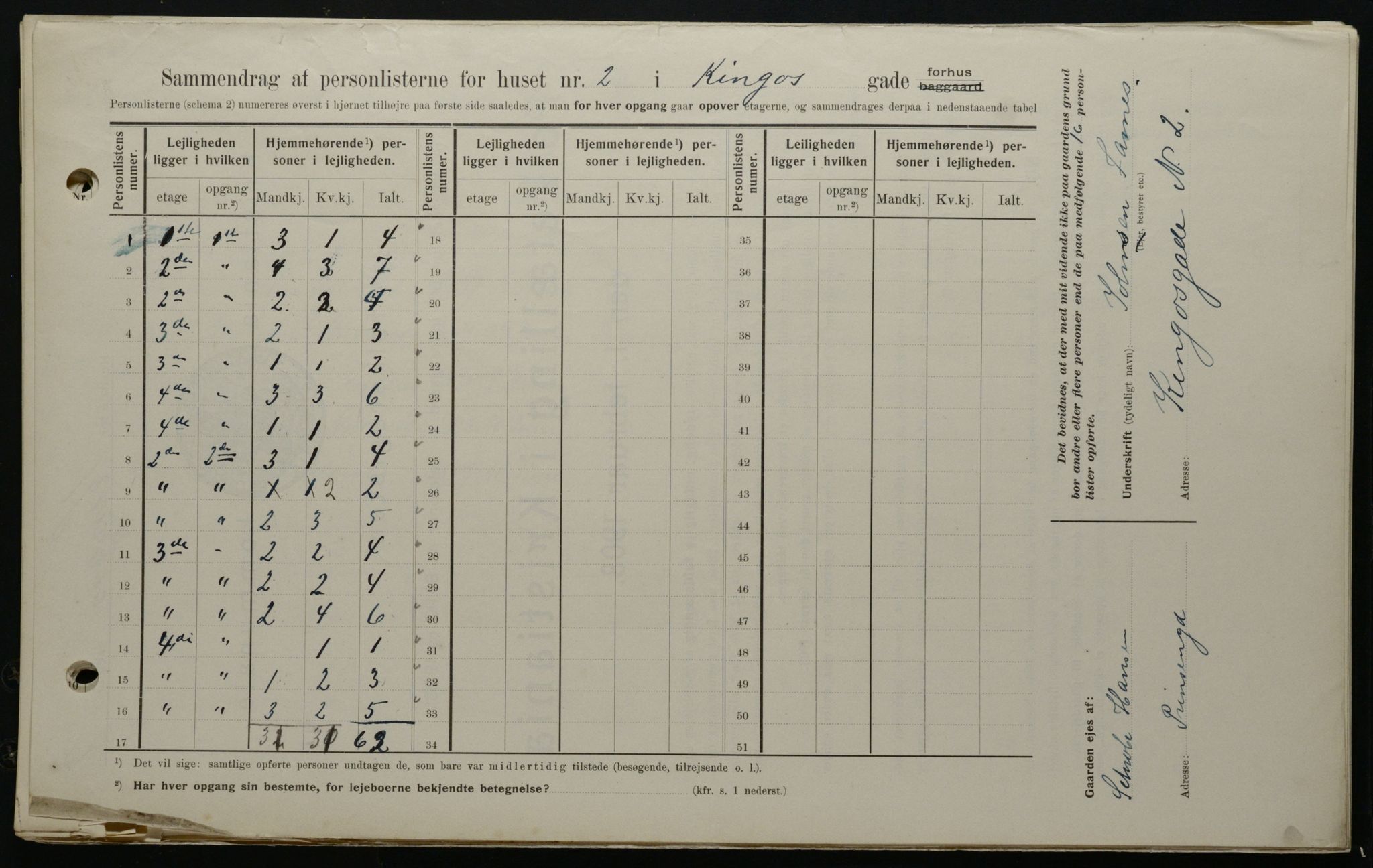 OBA, Kommunal folketelling 1.2.1908 for Kristiania kjøpstad, 1908, s. 44360