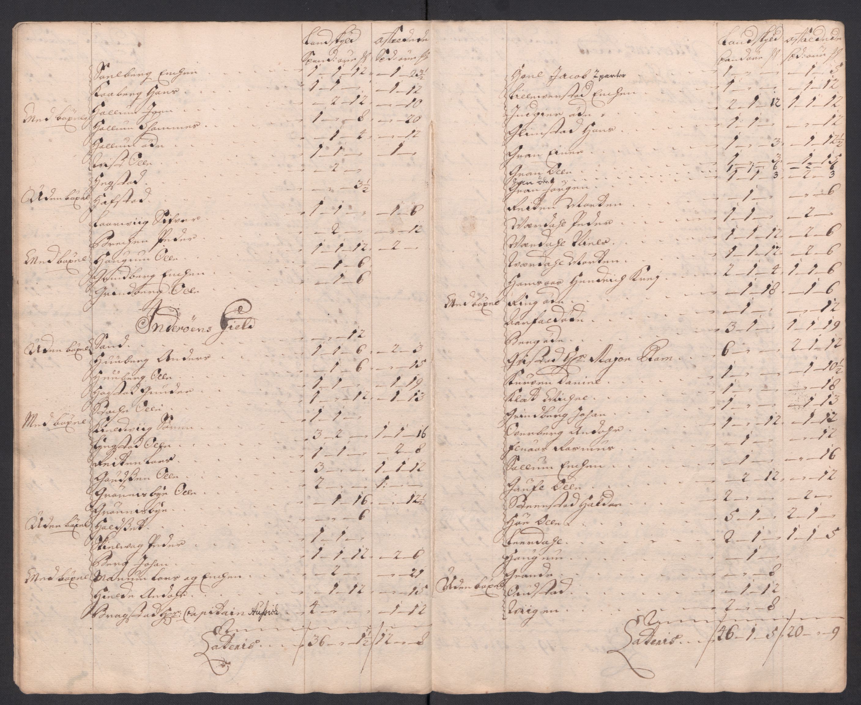 Rentekammeret inntil 1814, Reviderte regnskaper, Fogderegnskap, AV/RA-EA-4092/R63/L4326: Fogderegnskap Inderøy, 1718, s. 175